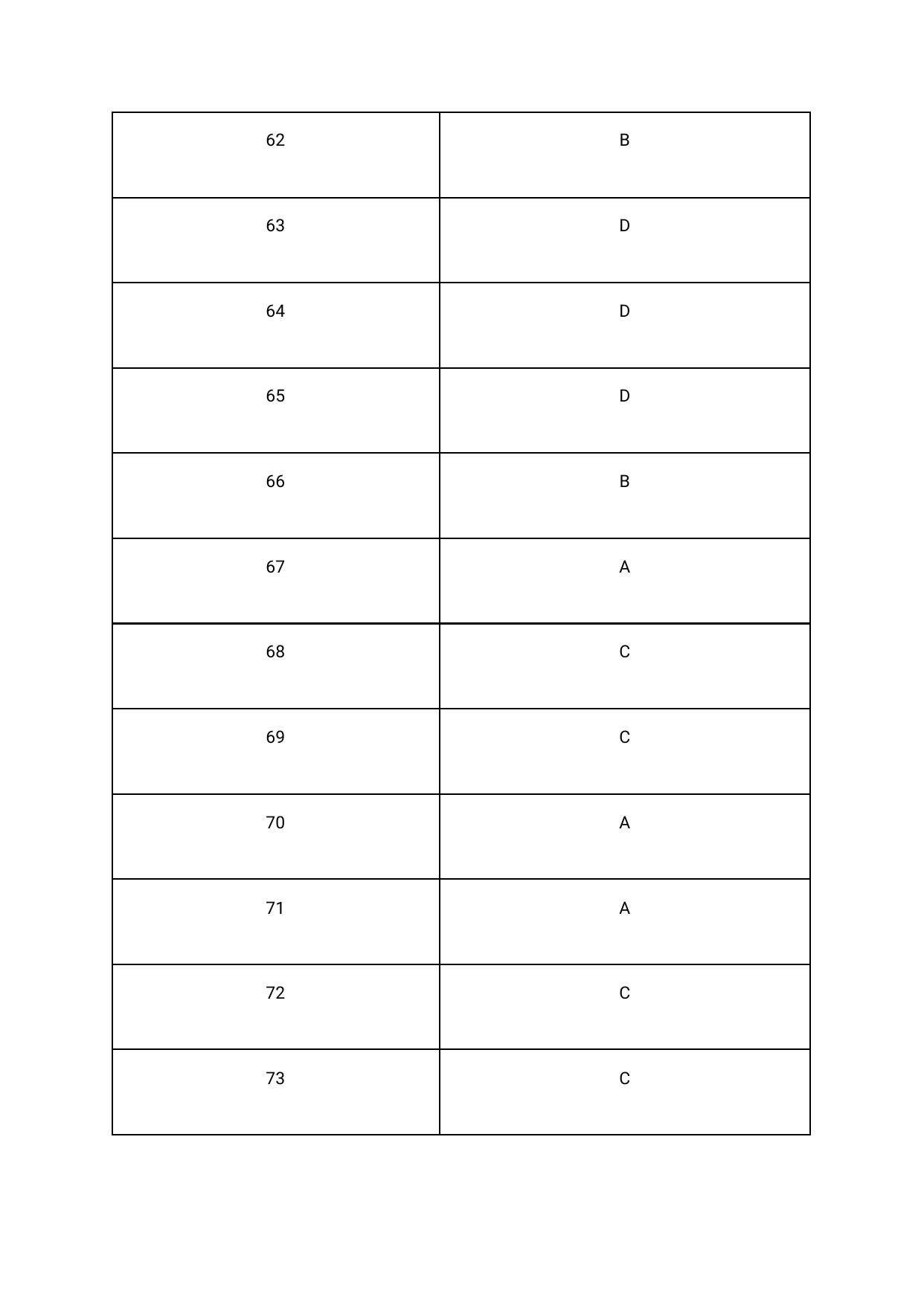 Assam CEE 2020: CEE Physics Solutions  2020 Question Paper with Answer Keys – Set D - Page 3