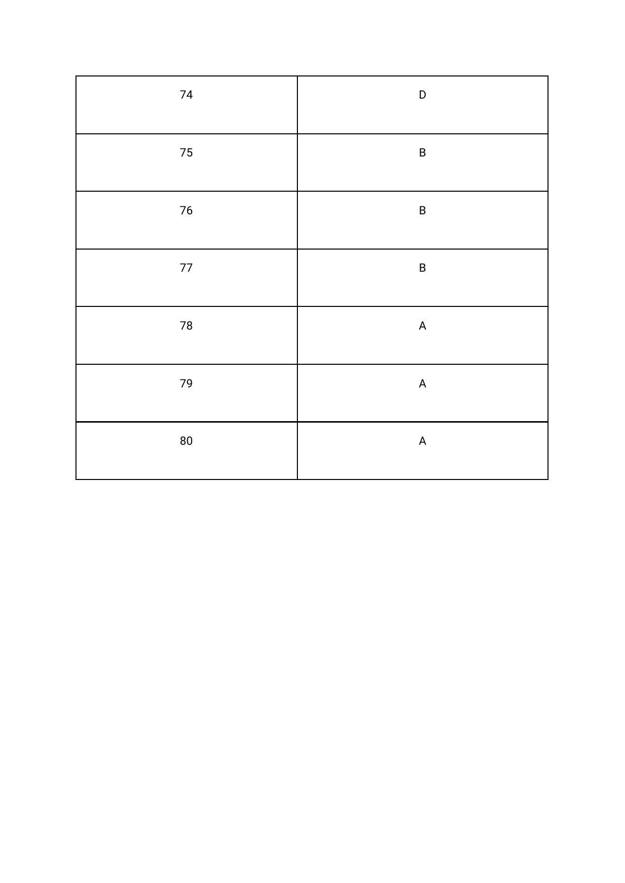 Assam CEE 2020: CEE Physics Solutions  2020 Question Paper with Answer Keys – Set D - Page 4