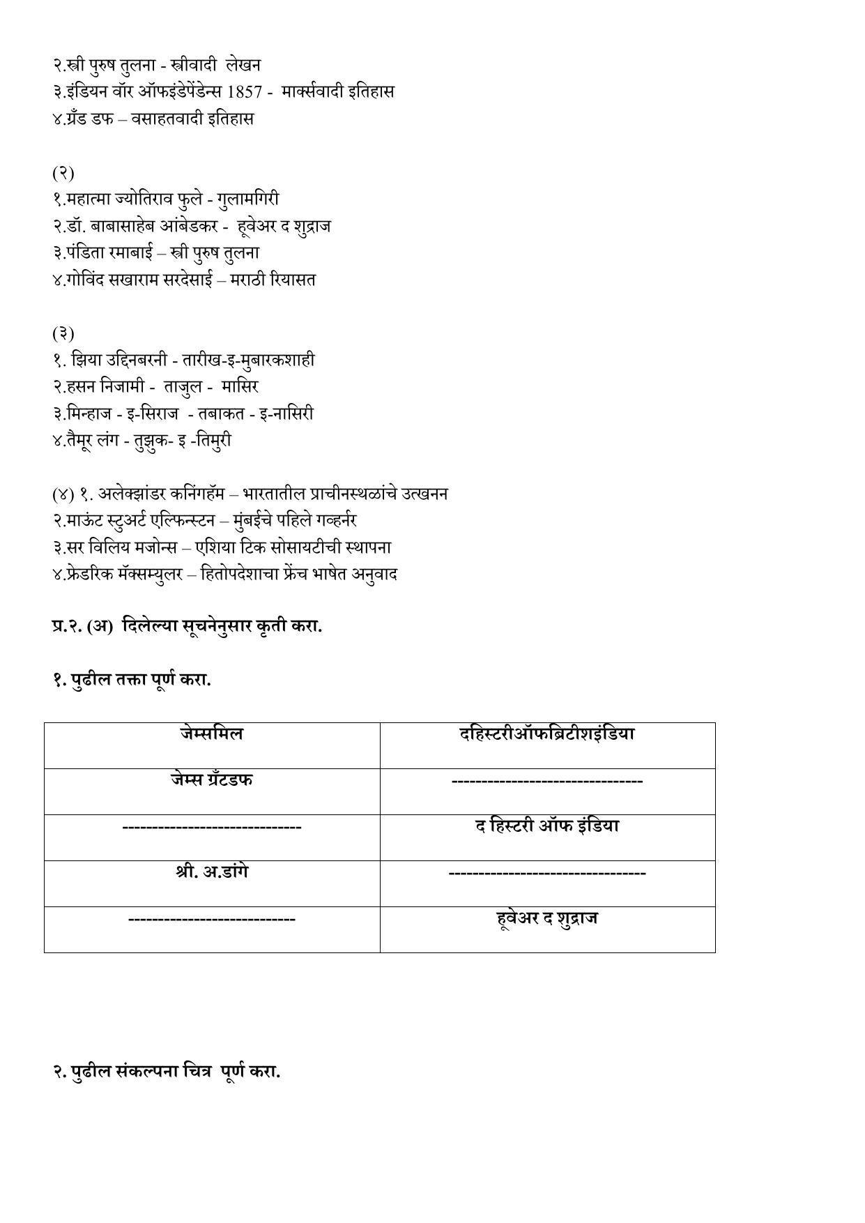 Maharashtra Board Class 10 इतिहास आणि राज्यशास्त्र Sample Paper (मराठी माध्यम) - Page 5