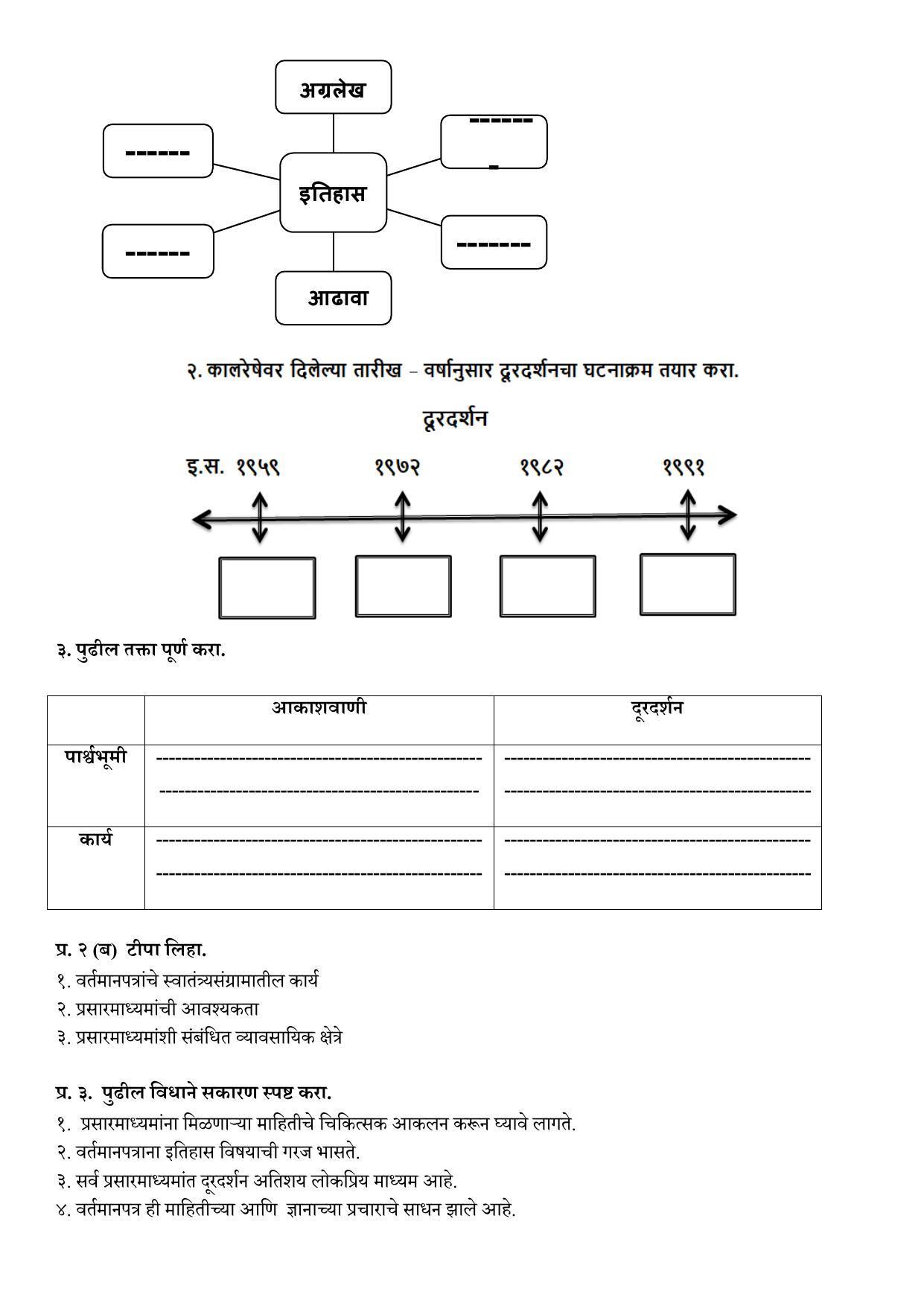 Maharashtra Board Class 10 इतिहास आणि राज्यशास्त्र Sample Paper (मराठी माध्यम) - Page 12