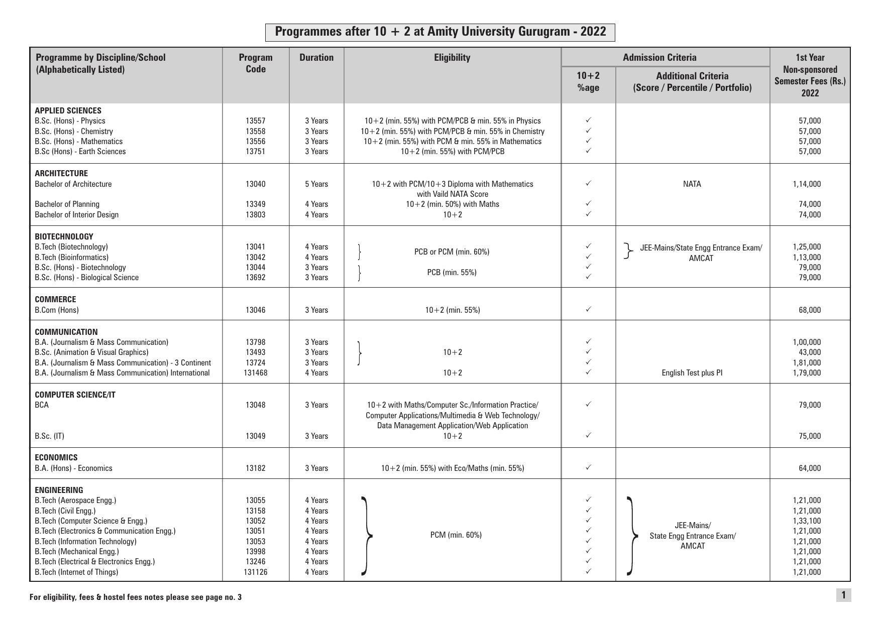 Amity University, Gurgaon Prospectus 2022 - Page 1