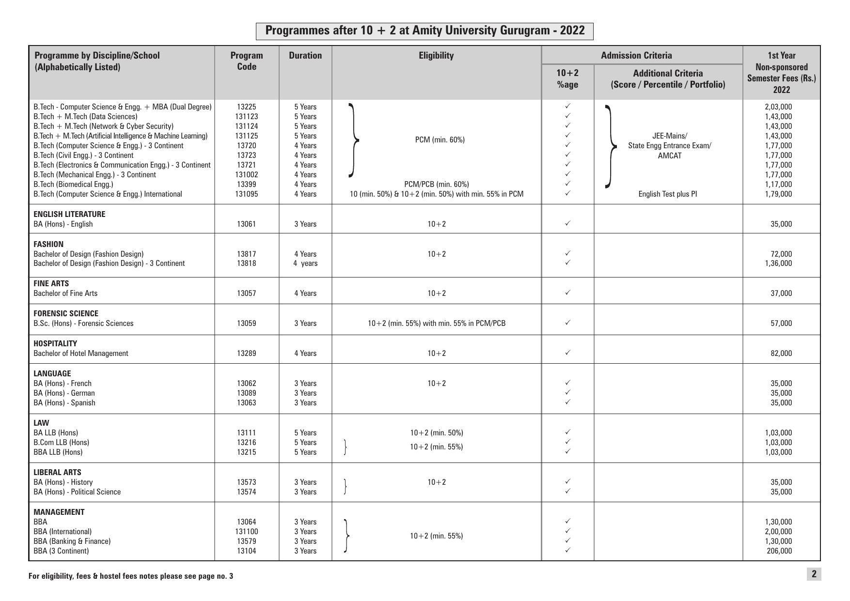 Amity University, Gurgaon Prospectus 2022 - Page 2
