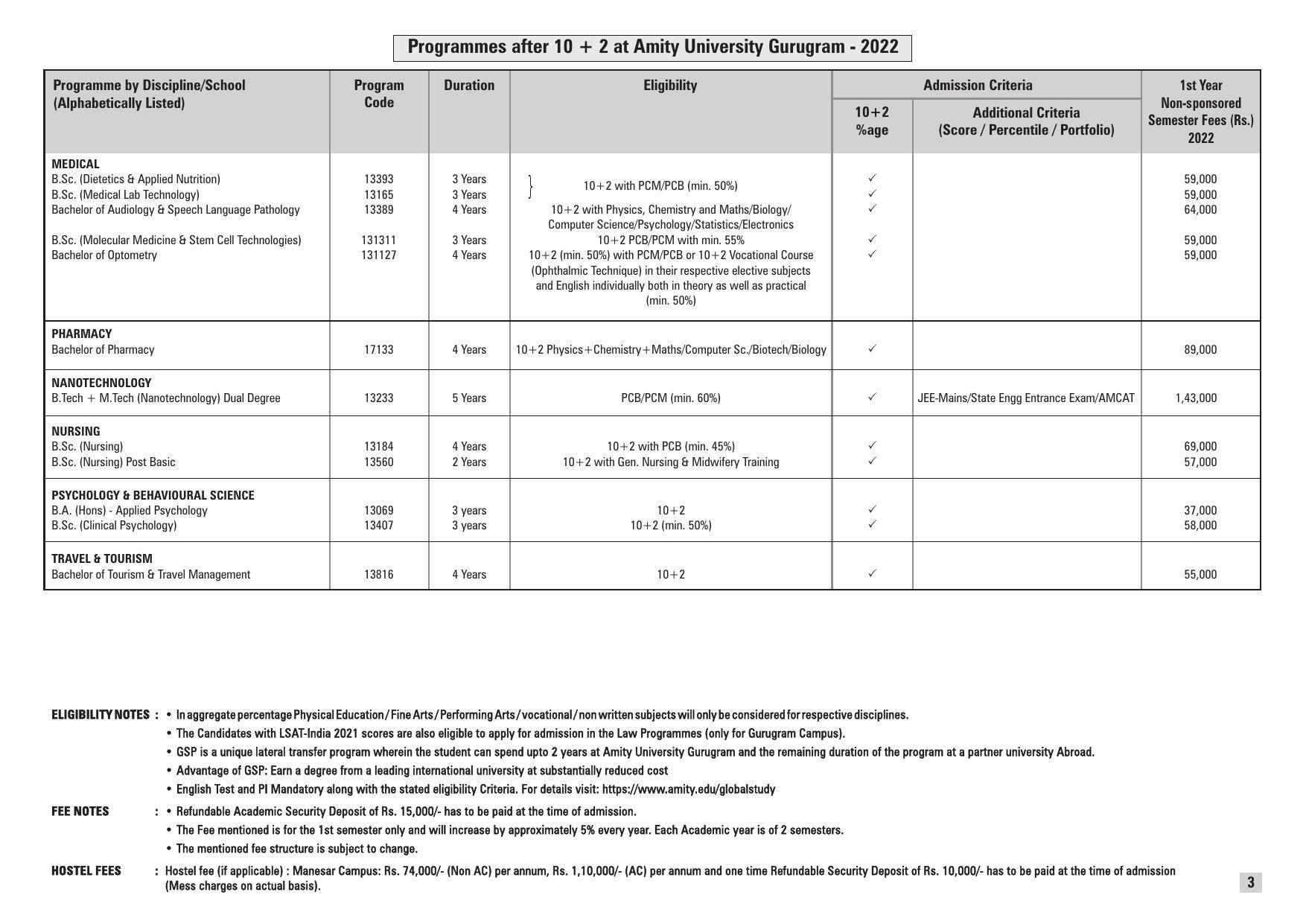 Amity University, Gurgaon Prospectus 2022 - Page 3