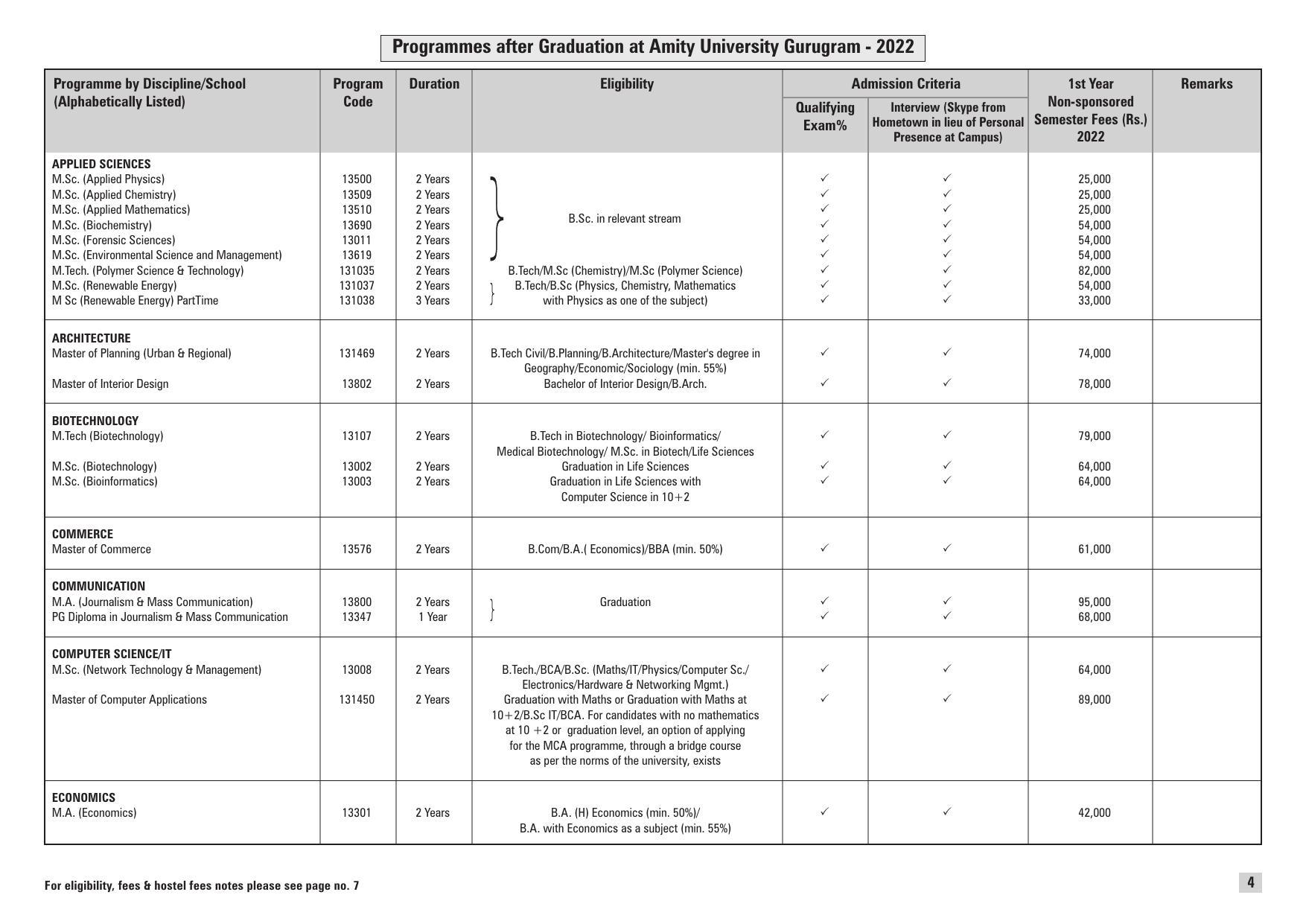 Amity University, Gurgaon Prospectus 2022 - Page 4