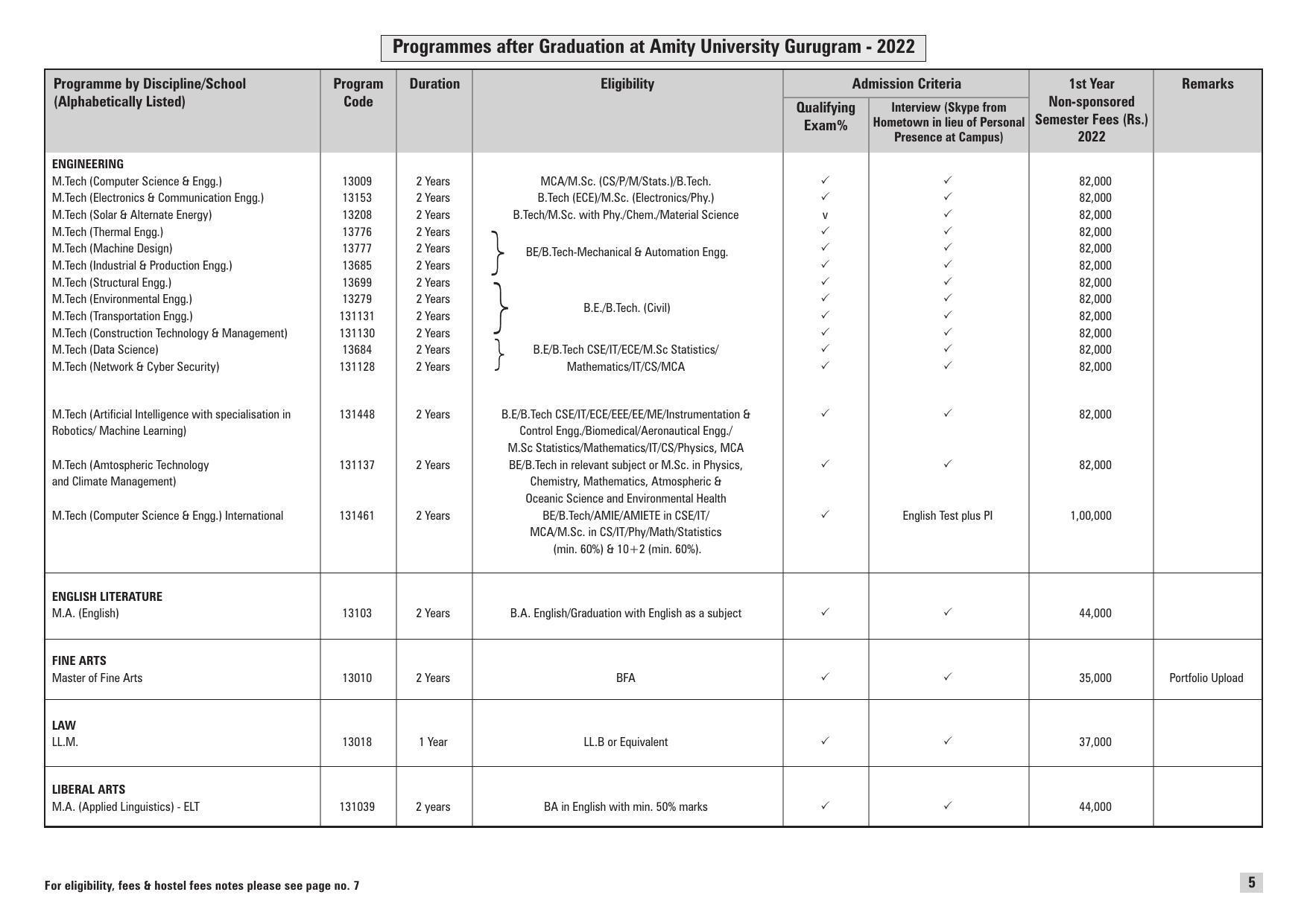 Amity University, Gurgaon Prospectus 2022 - Page 5