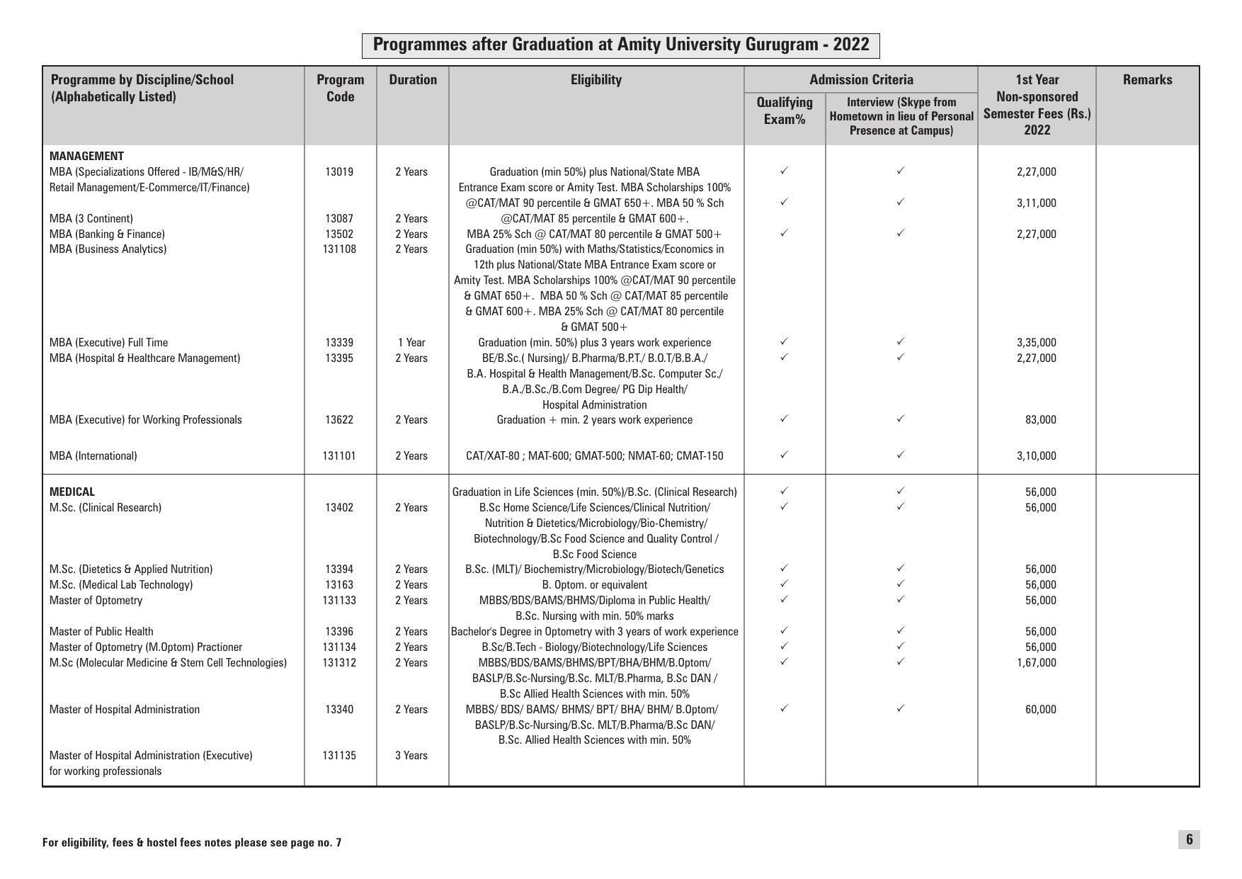 Amity University, Gurgaon Prospectus 2022 - Page 6