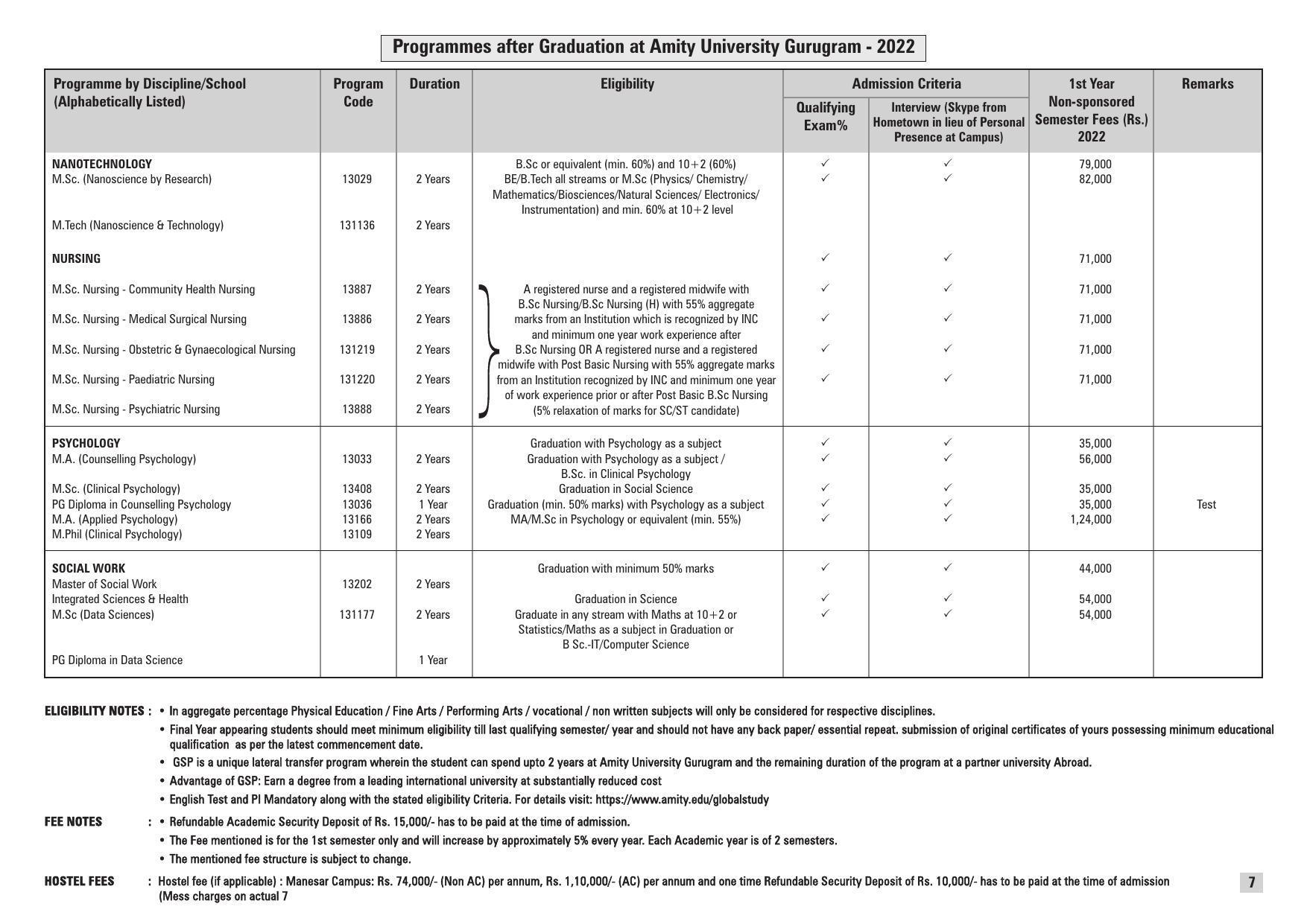 Amity University, Gurgaon Prospectus 2022 - Page 7