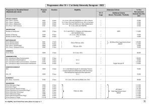 Amity University, Gurgaon Prospectus 2022