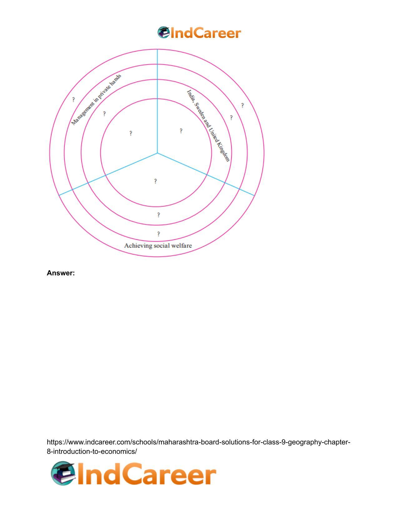 Maharashtra Board Solutions for Class 9- Geography: Chapter 8- Introduction to Economics - Page 3