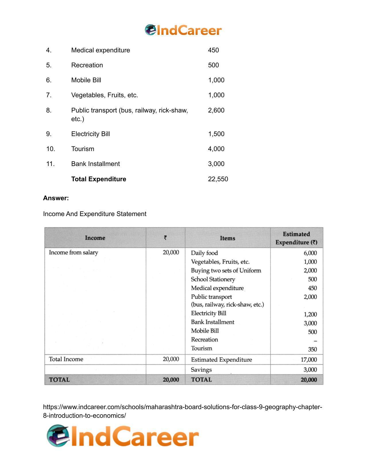 Maharashtra Board Solutions for Class 9- Geography: Chapter 8- Introduction to Economics - Page 7