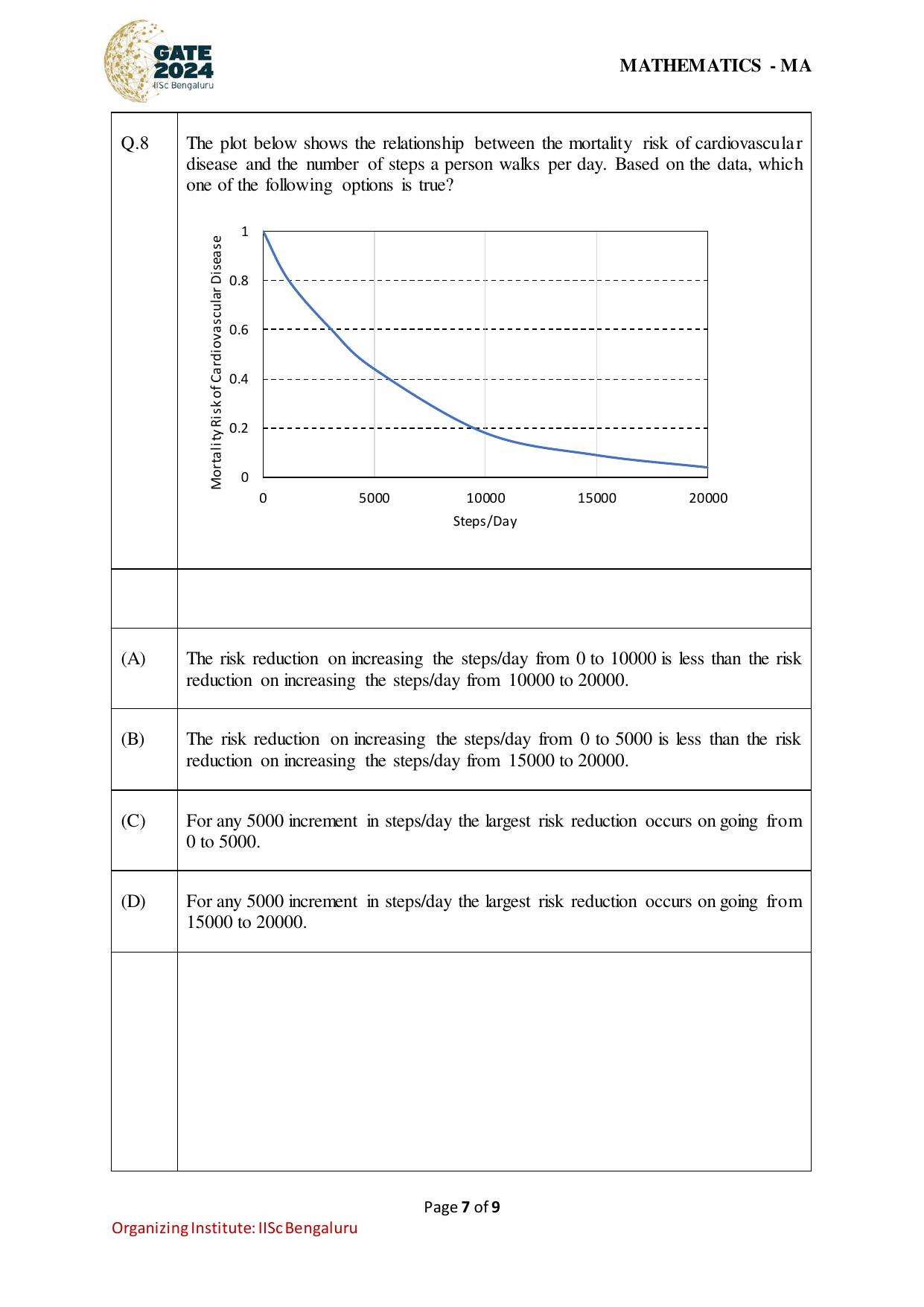 GATE 2024 Mathematics (MA) Question Paper - Page 7
