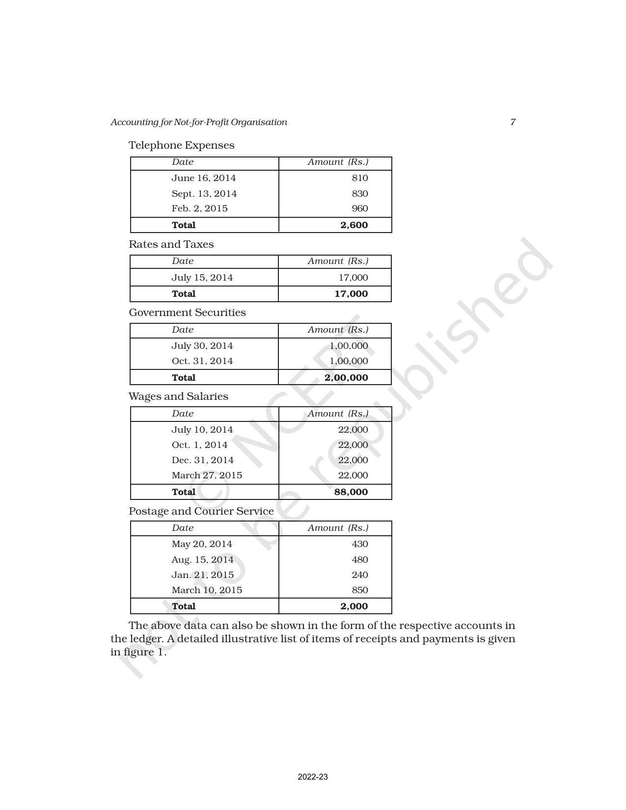NCERT Book for Class 12 Accountancy Part I Chapter 2 Accounting for Not for Profit Organisation - Page 7
