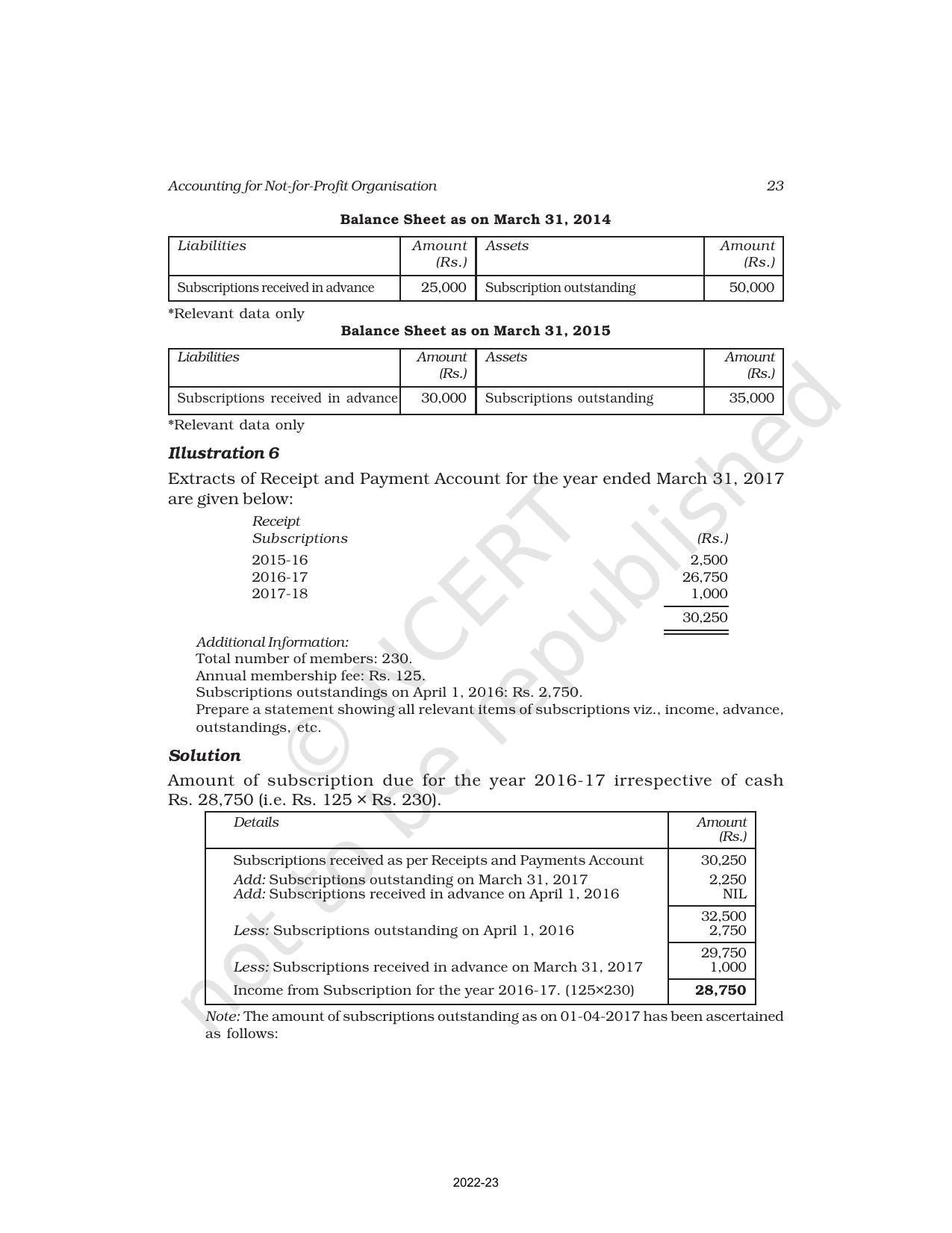 NCERT Book for Class 12 Accountancy Part I Chapter 2 Accounting for Not for Profit Organisation - Page 23