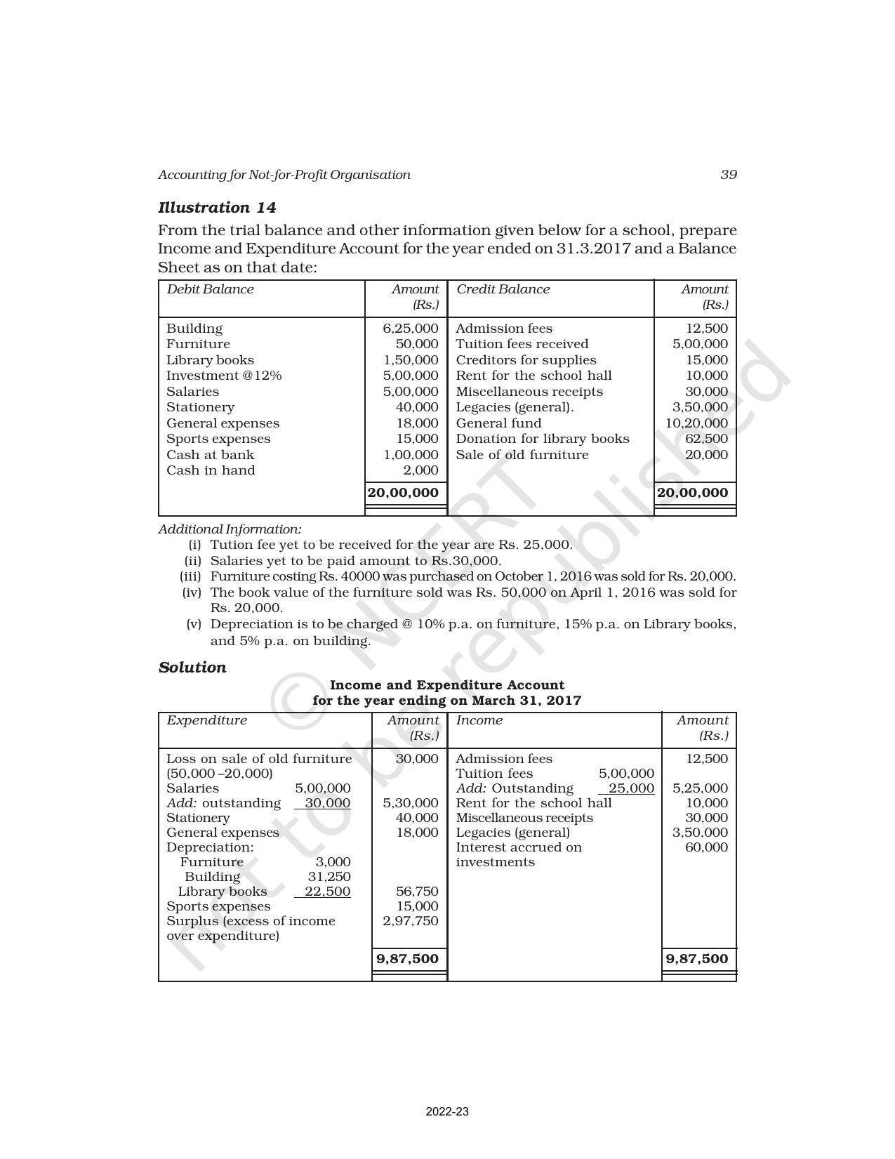 NCERT Book for Class 12 Accountancy Part I Chapter 2 Accounting for Not for Profit Organisation - Page 39