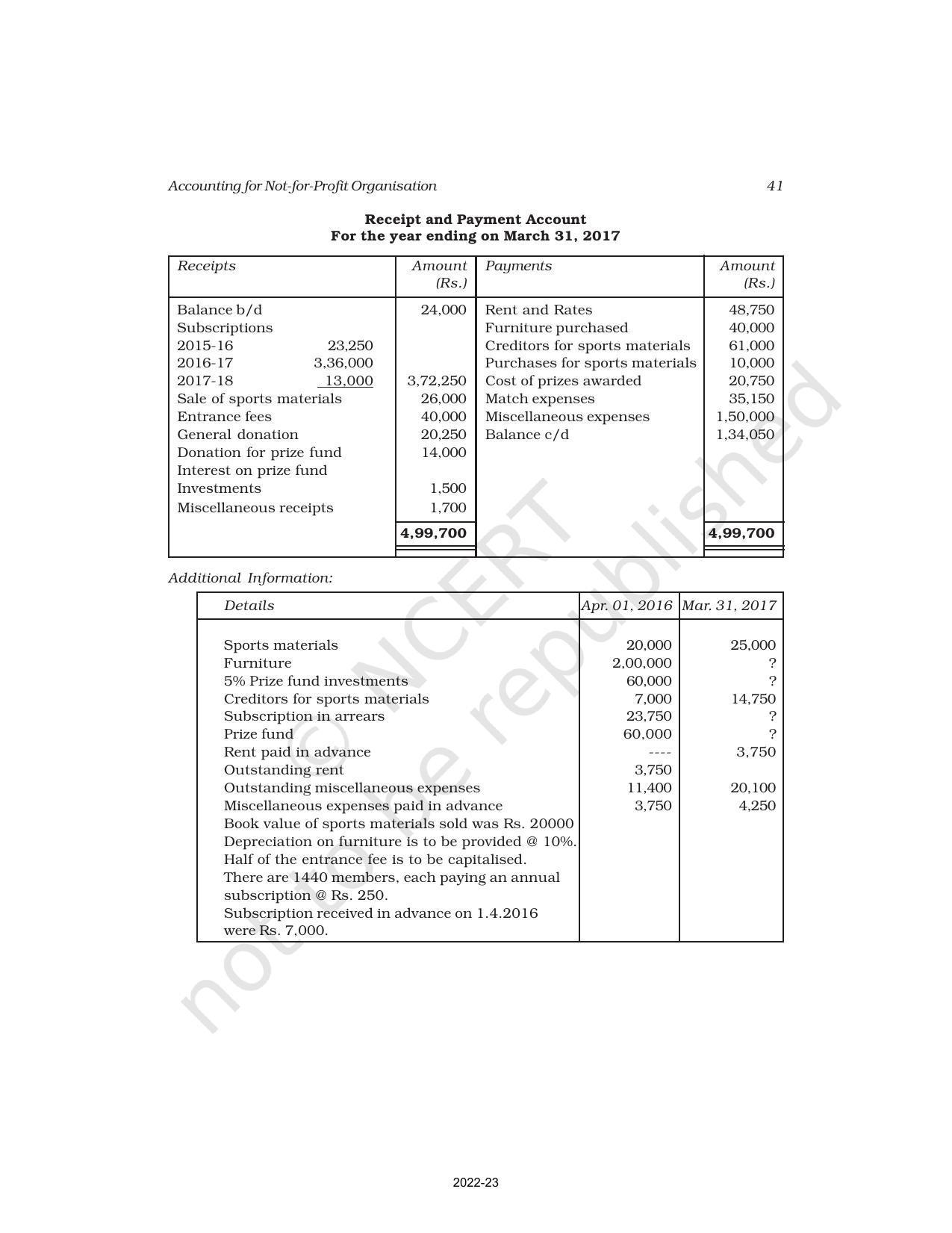 NCERT Book for Class 12 Accountancy Part I Chapter 2 Accounting for Not for Profit Organisation - Page 41