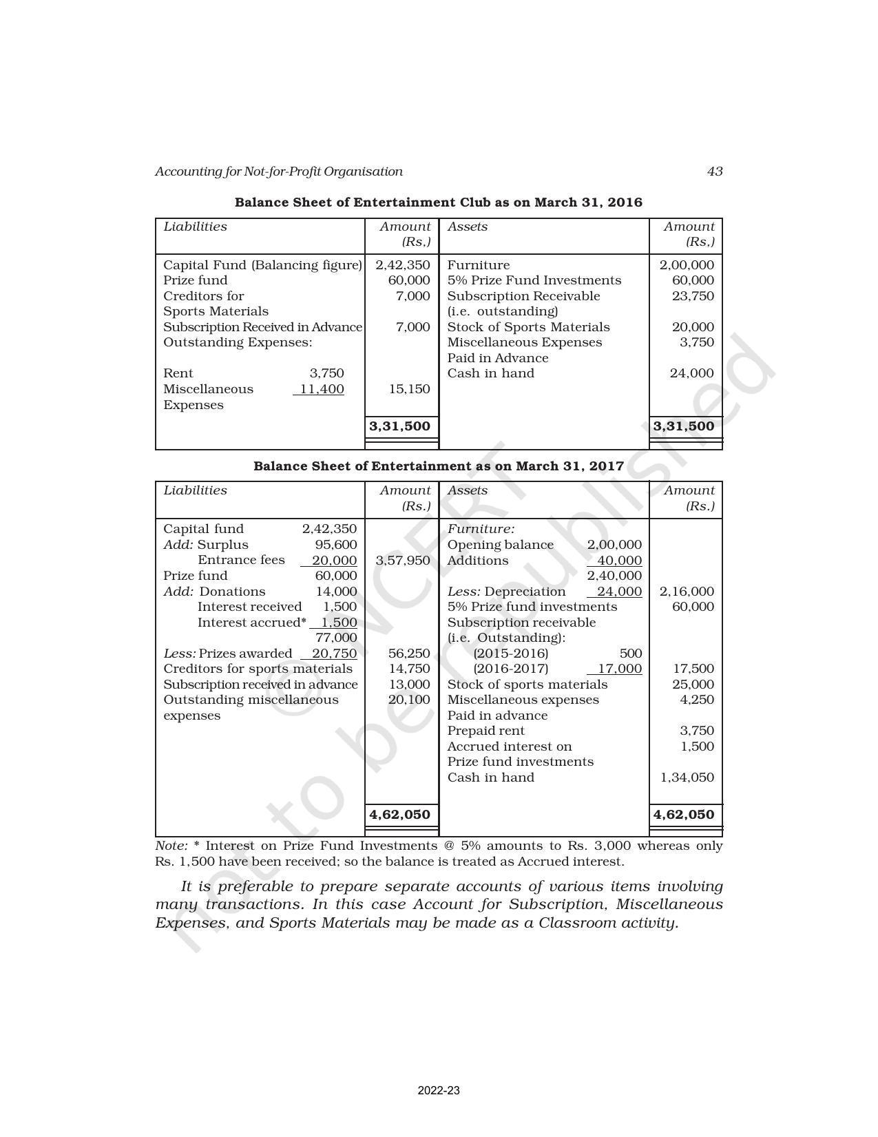 NCERT Book for Class 12 Accountancy Part I Chapter 2 Accounting for Not for Profit Organisation - Page 43