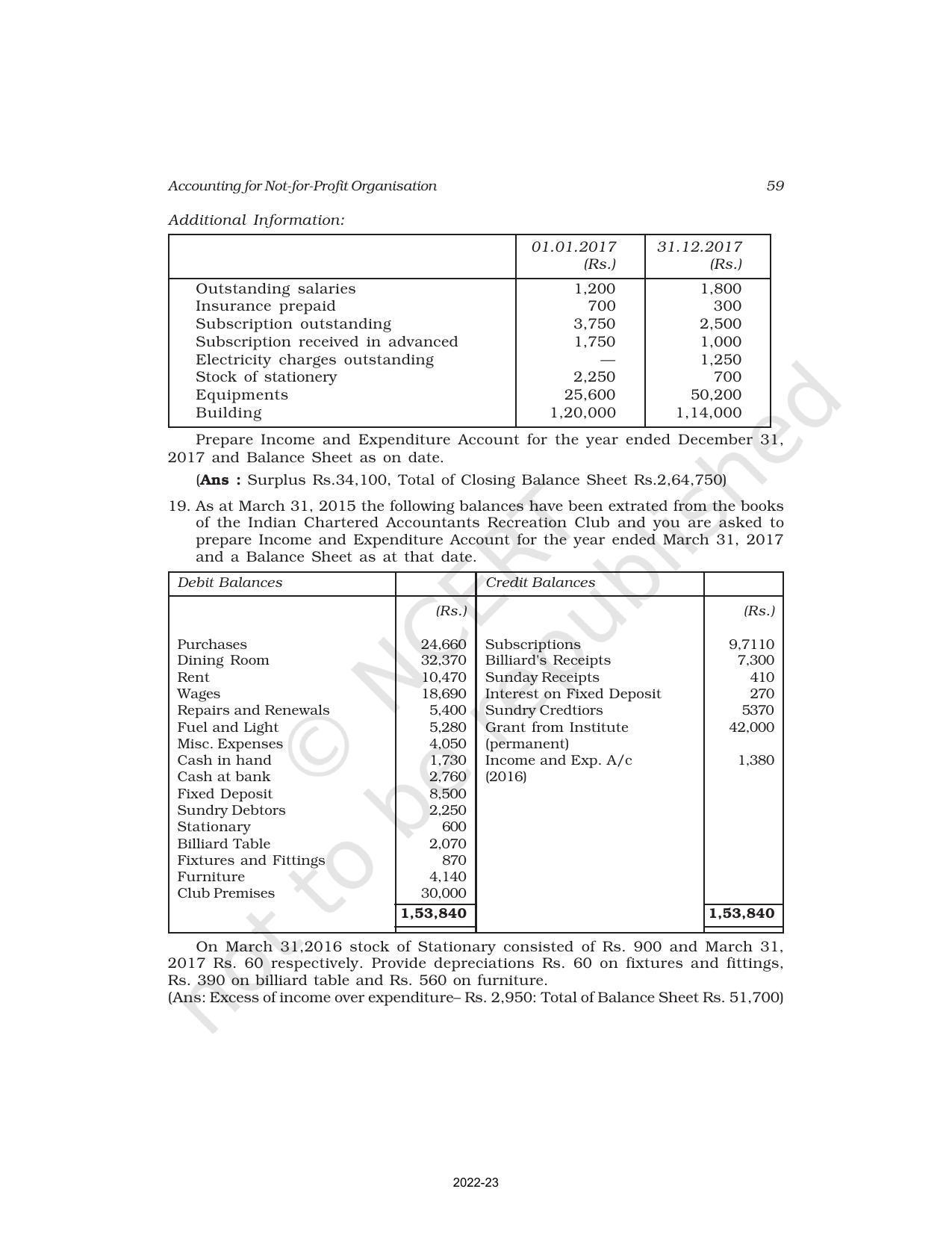 NCERT Book for Class 12 Accountancy Part I Chapter 2 Accounting for Not for Profit Organisation - Page 59