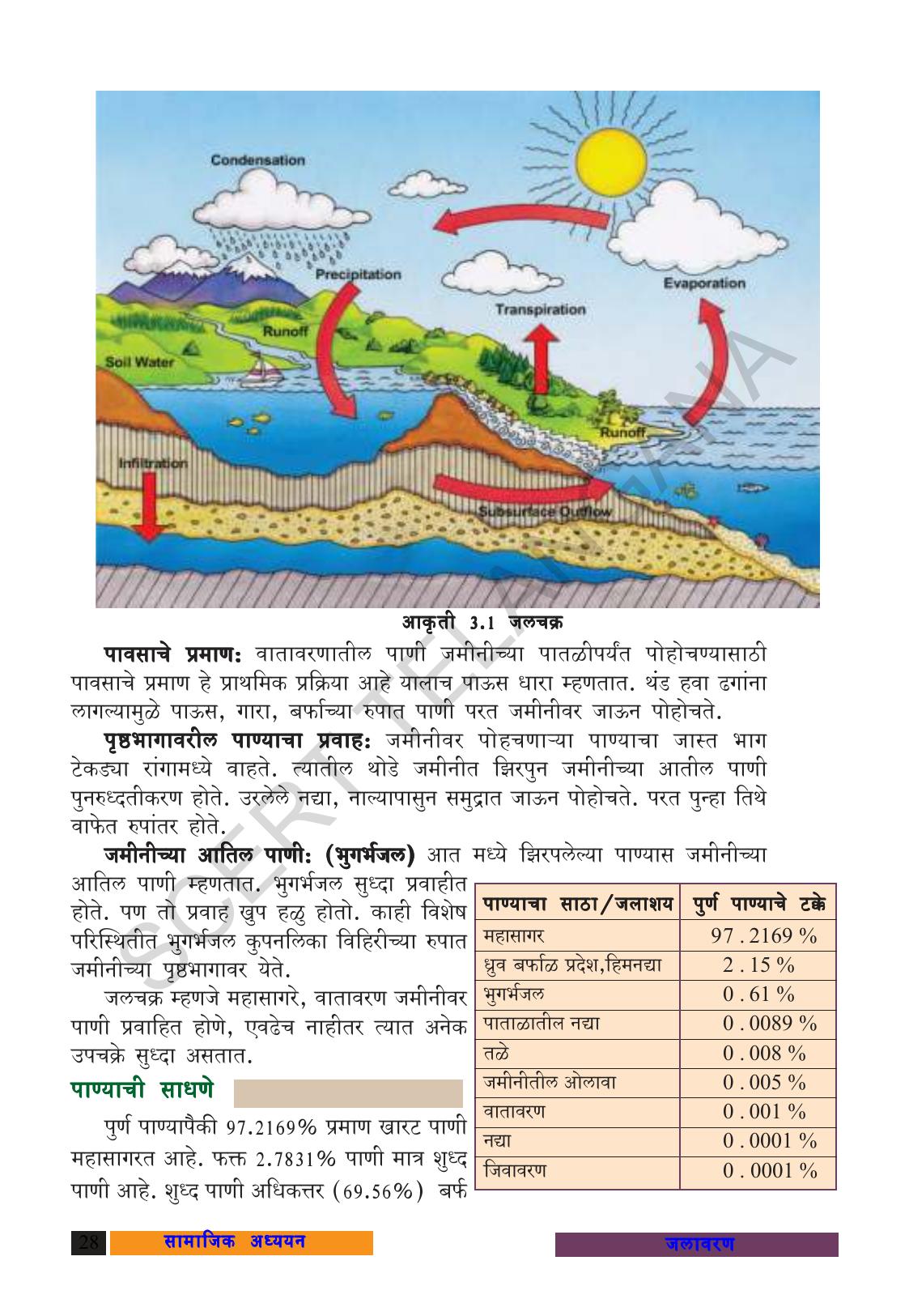TS SCERT Class 9 Social Science (Marathi Medium) Text Book - Page 40