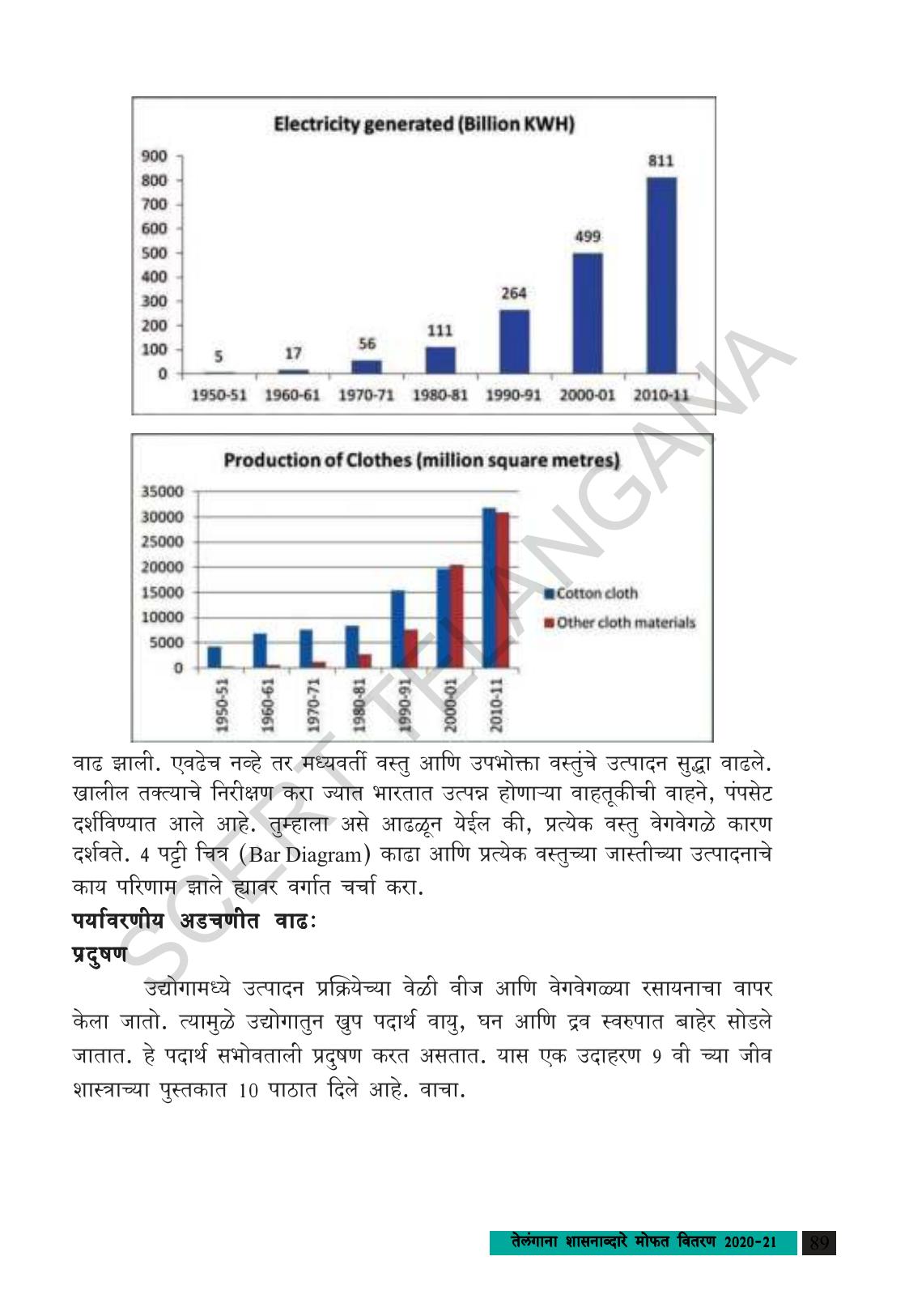 TS SCERT Class 9 Social Science (Marathi Medium) Text Book - Page 101