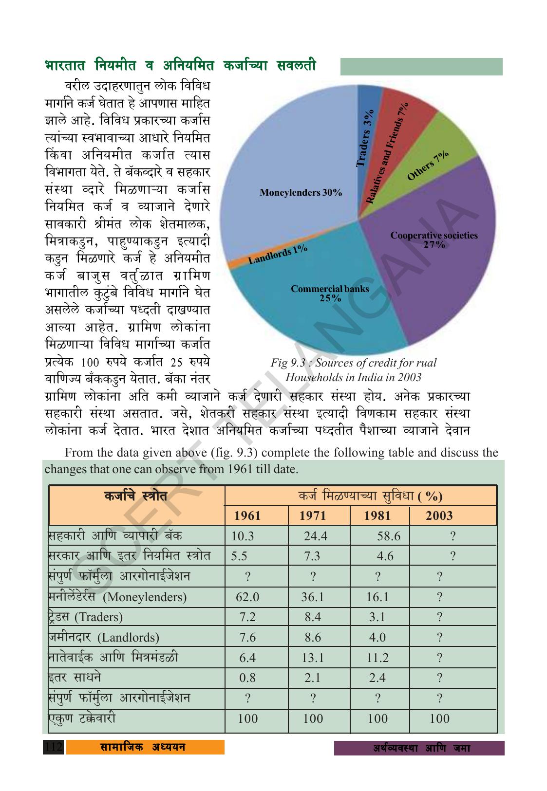 TS SCERT Class 9 Social Science (Marathi Medium) Text Book - Page 124