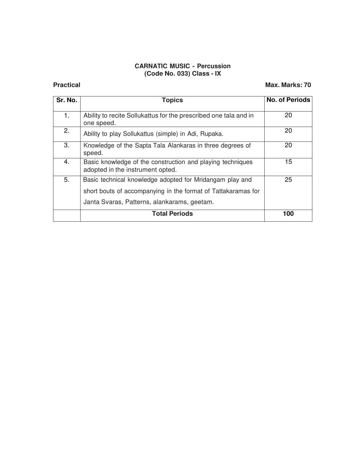 CBSE Class 9 & 10 Syllabus 2022-23 - Carnatic Music Percussion - Page 3