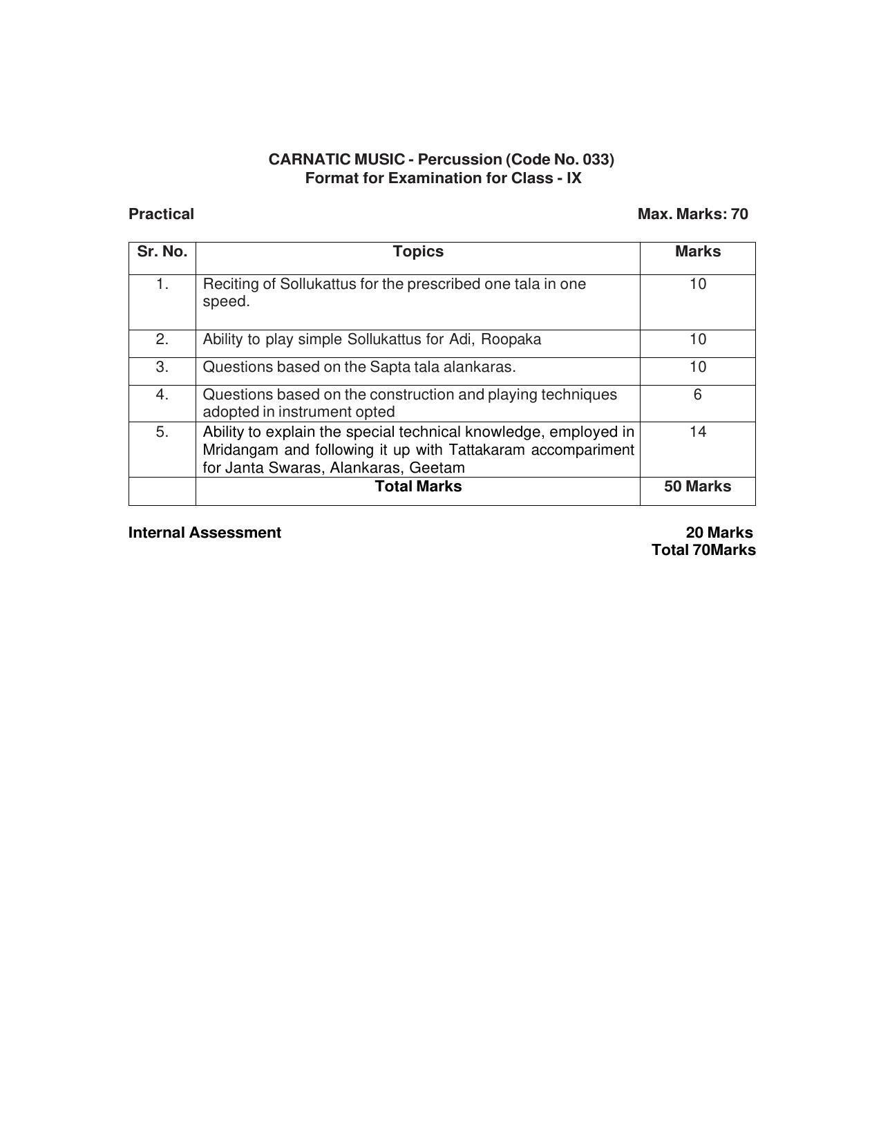 CBSE Class 9 & 10 Syllabus 2022-23 - Carnatic Music Percussion - Page 4
