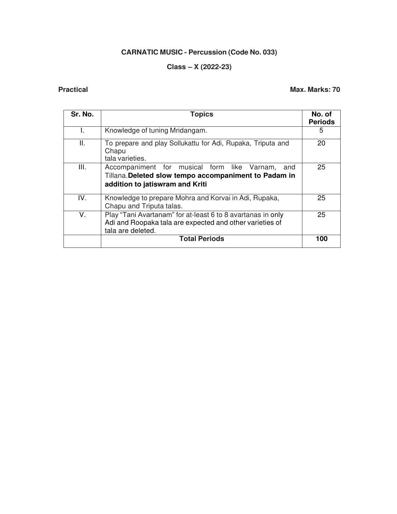 CBSE Class 9 & 10 Syllabus 2022-23 - Carnatic Music Percussion - Page 7