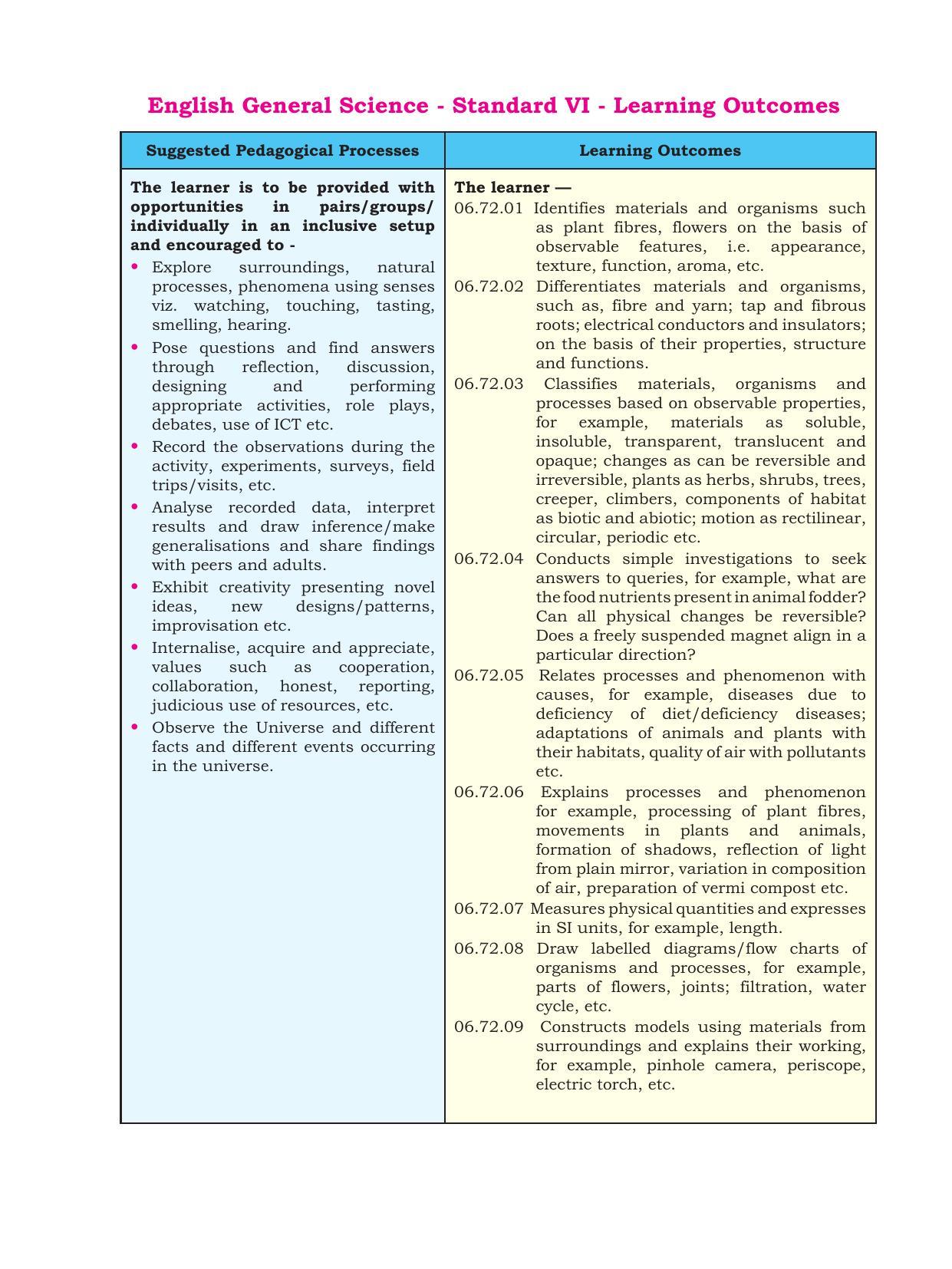 Maharashtra Board Class 6 Science Textbook - Page 9