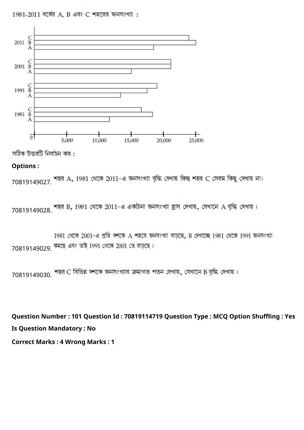 JEE Mains 2021: B Arch & B Planning Bengali (Shift 2) 23-02-2021 Question Paper - Page 136