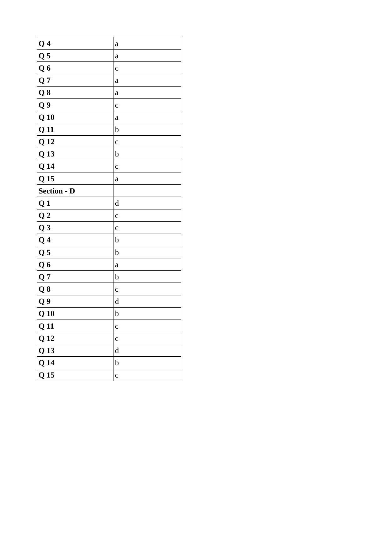 JGEEBILS Biology Answer Keys 2011 - Page 2