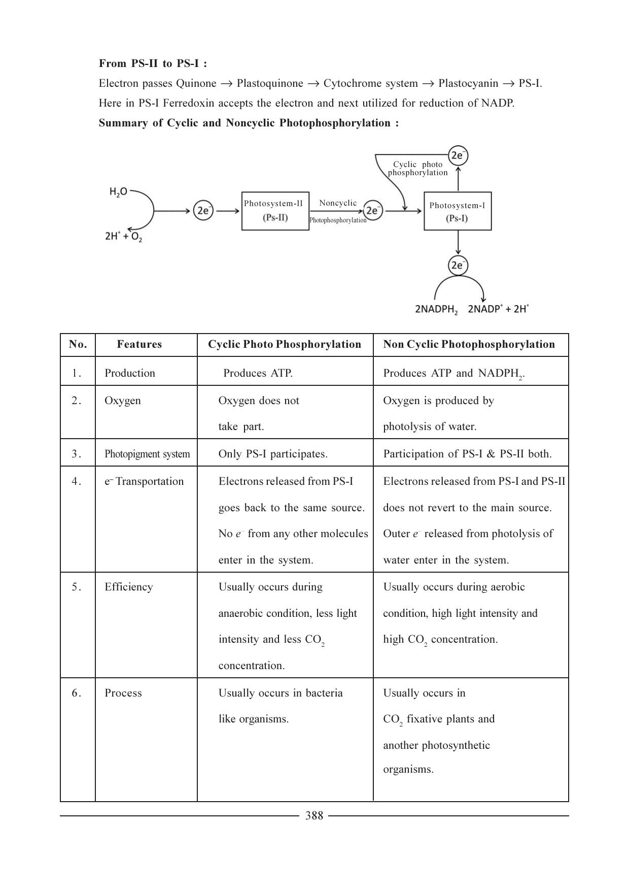 GSEB HSC Biology Question Paper (English Medium)- Chapter 20 - Page 7
