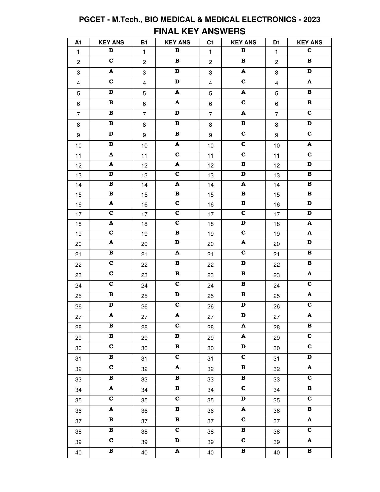 Karnataka PGCET 2023 MTech Answer Key - Page 1