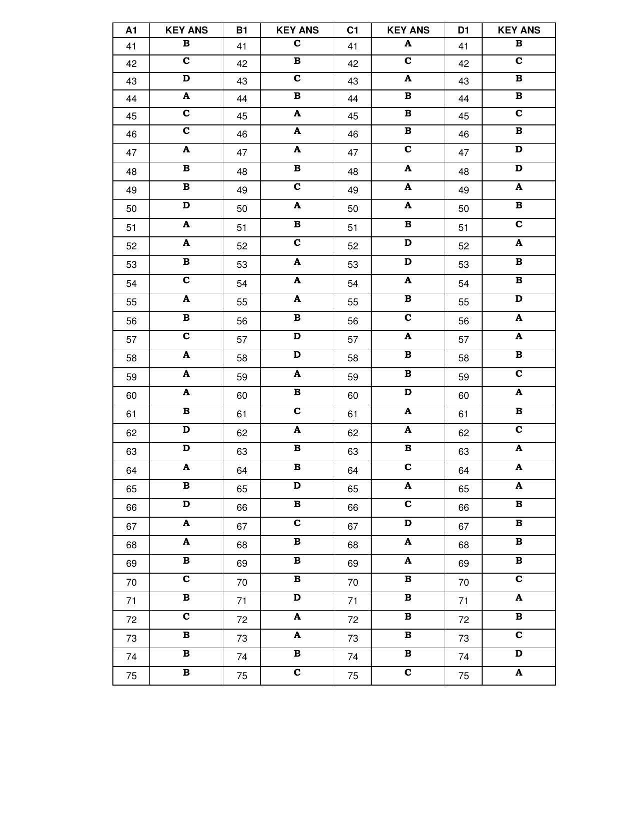 Karnataka PGCET 2023 MTech Answer Key - Page 2
