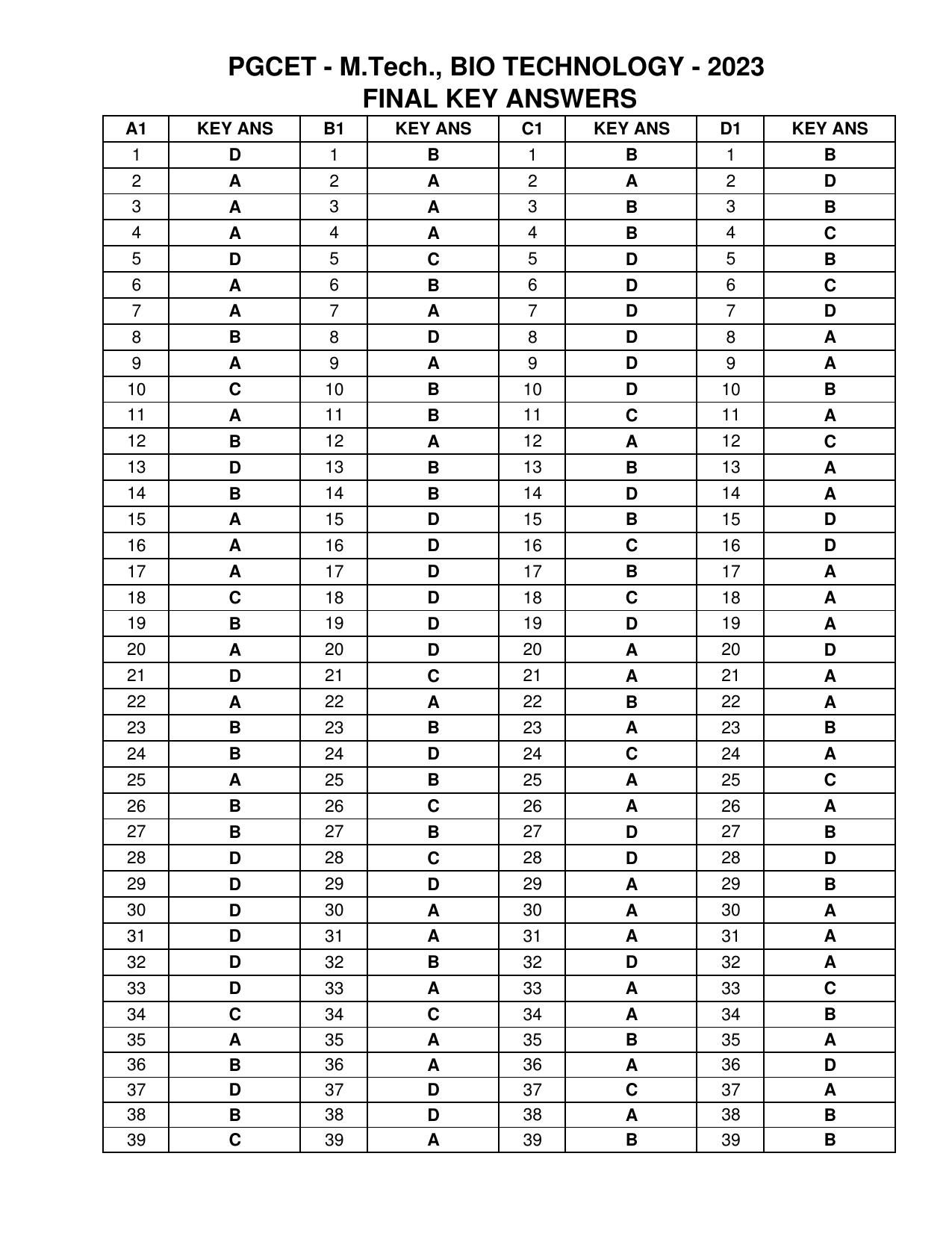 Karnataka PGCET 2023 MTech Answer Key - Page 3