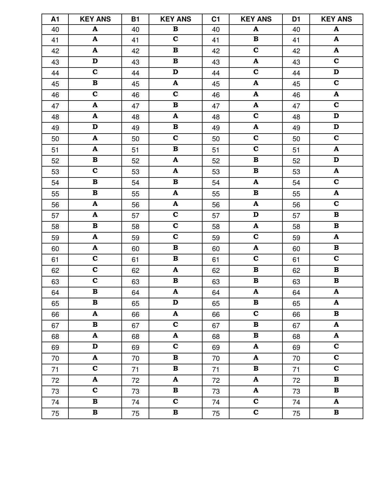Karnataka PGCET 2023 MTech Answer Key - Page 6
