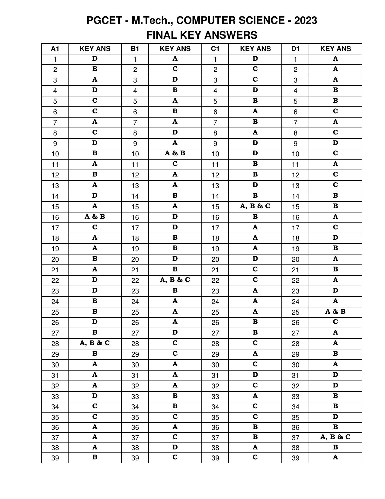 Karnataka PGCET 2023 MTech Answer Key - Page 9