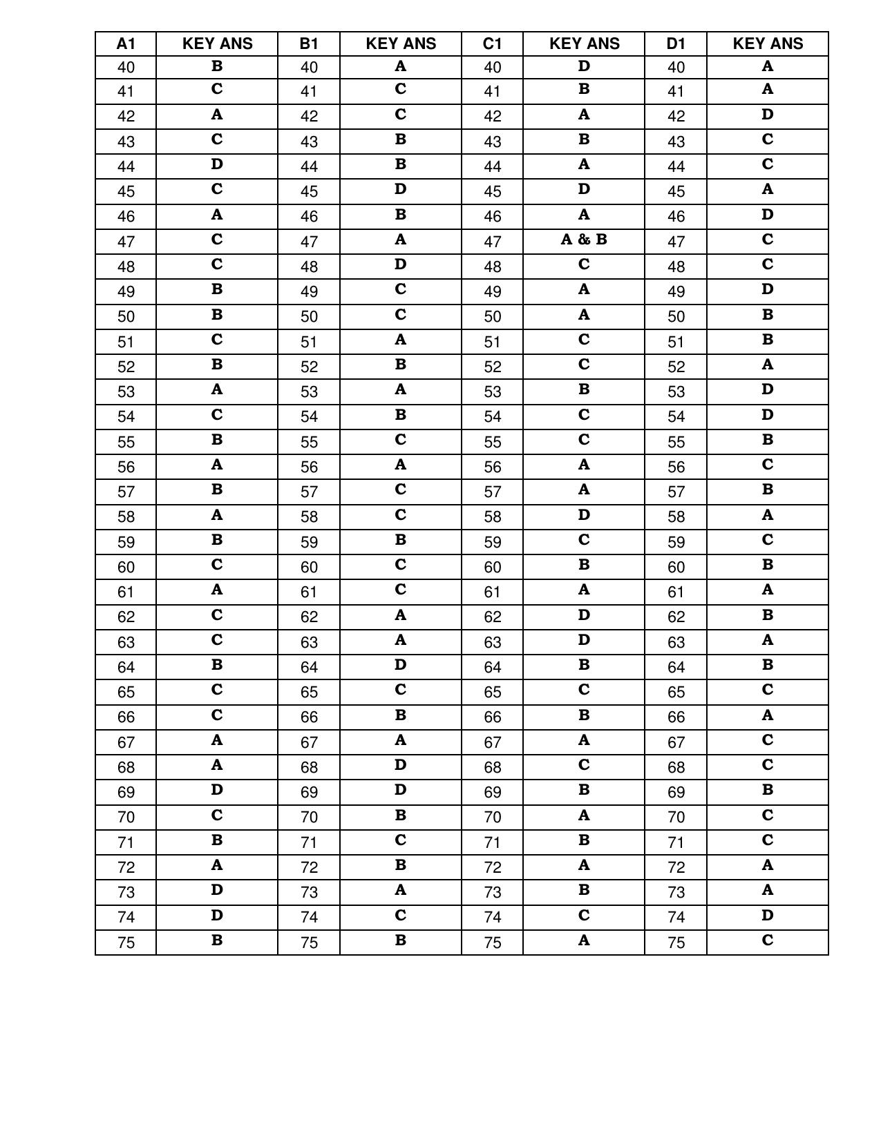 Karnataka PGCET 2023 MTech Answer Key - Page 10