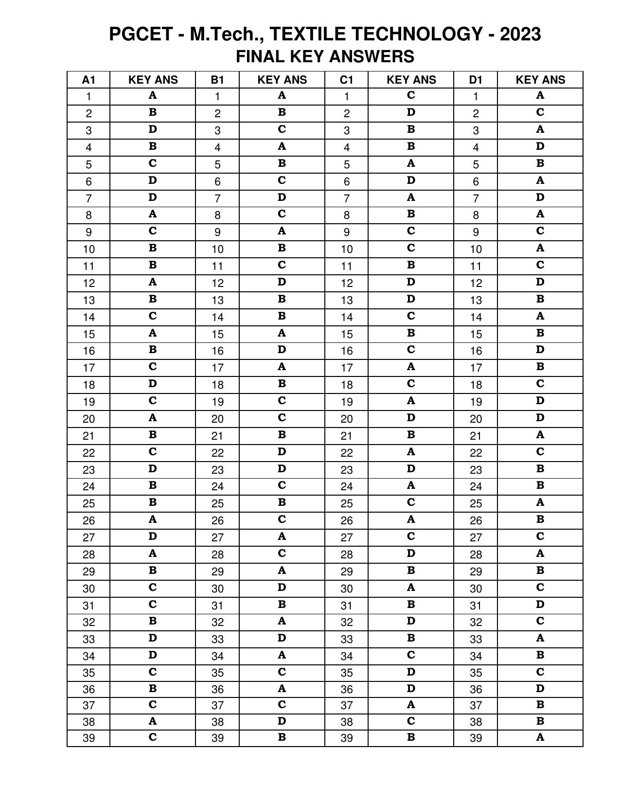 Karnataka PGCET 2023 MTech Answer Key - Page 15