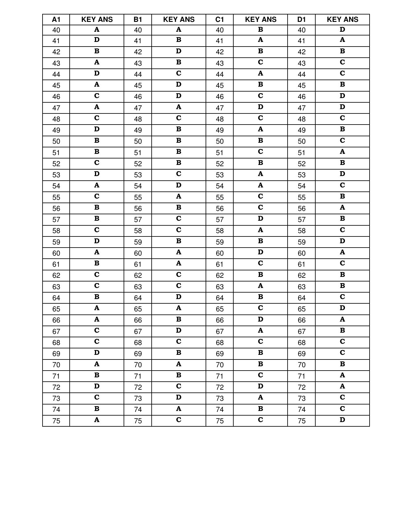 Karnataka PGCET 2023 MTech Answer Key - Page 16