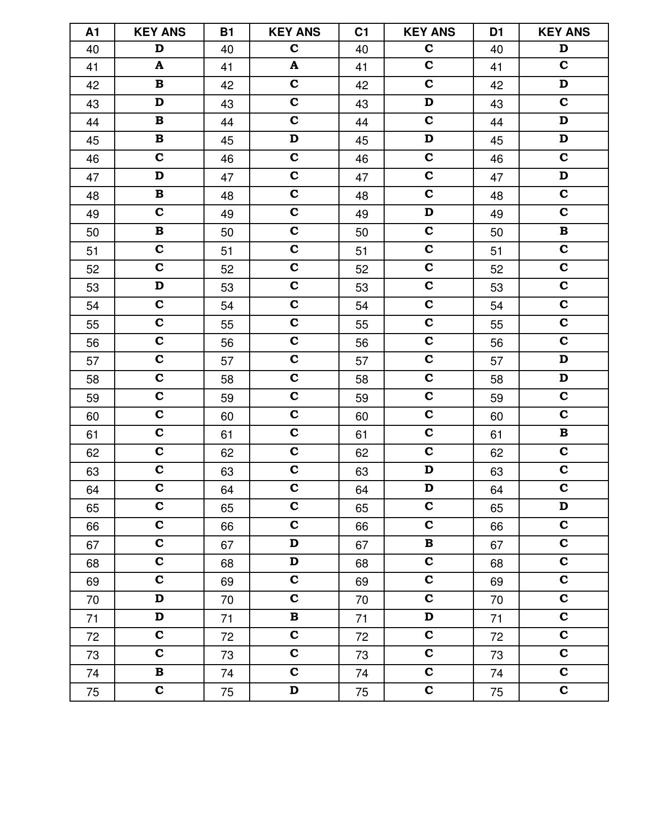 Karnataka PGCET 2023 MTech Answer Key - Page 18