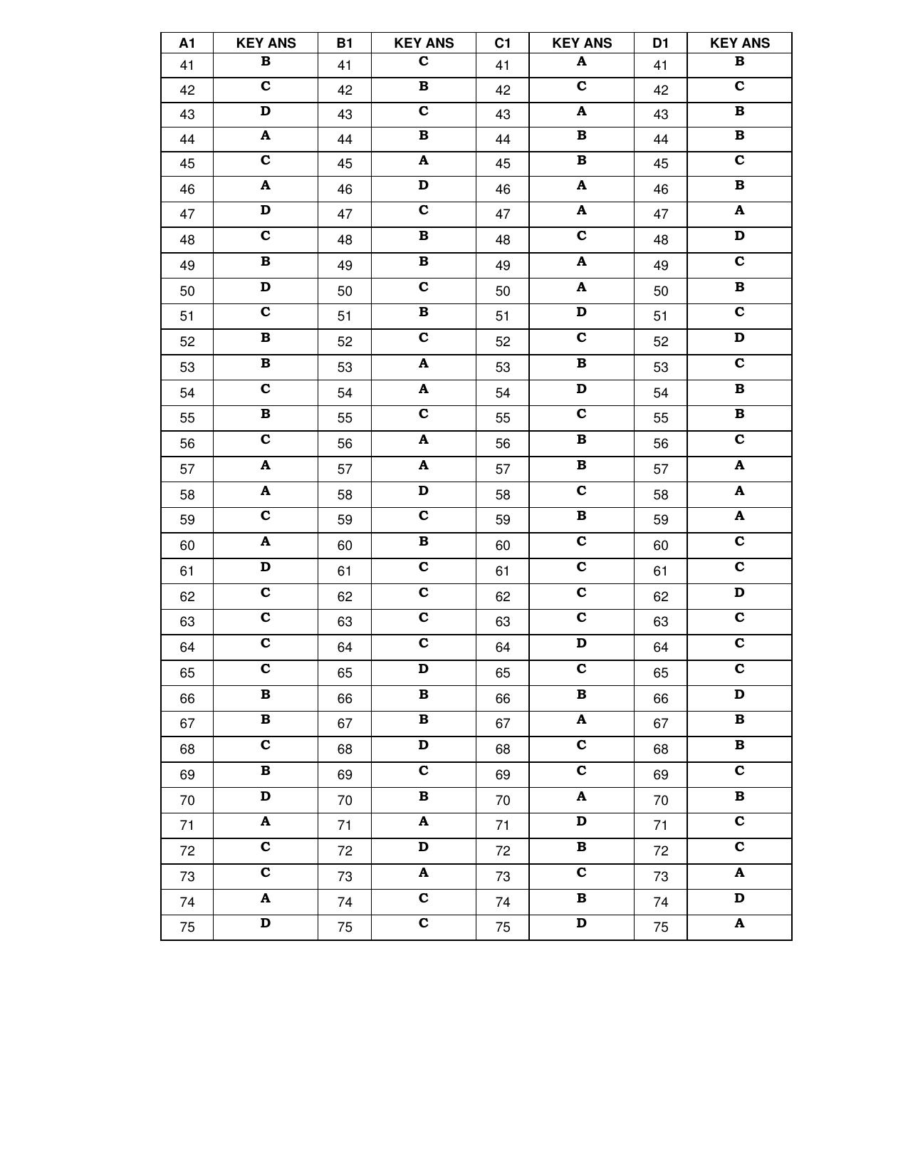 Karnataka PGCET 2023 MTech Answer Key - Page 22