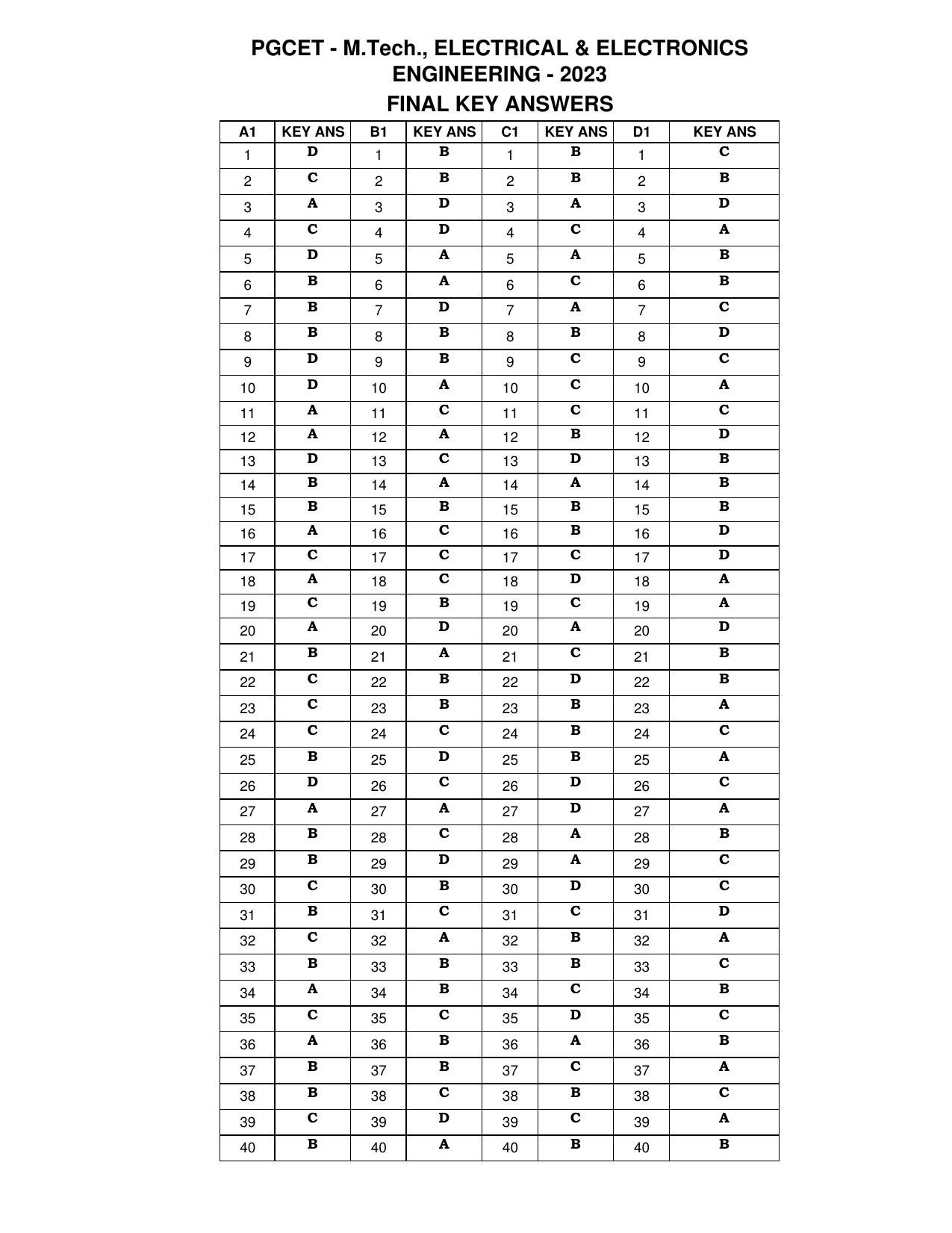 Karnataka PGCET 2023 MTech Answer Key - Page 23