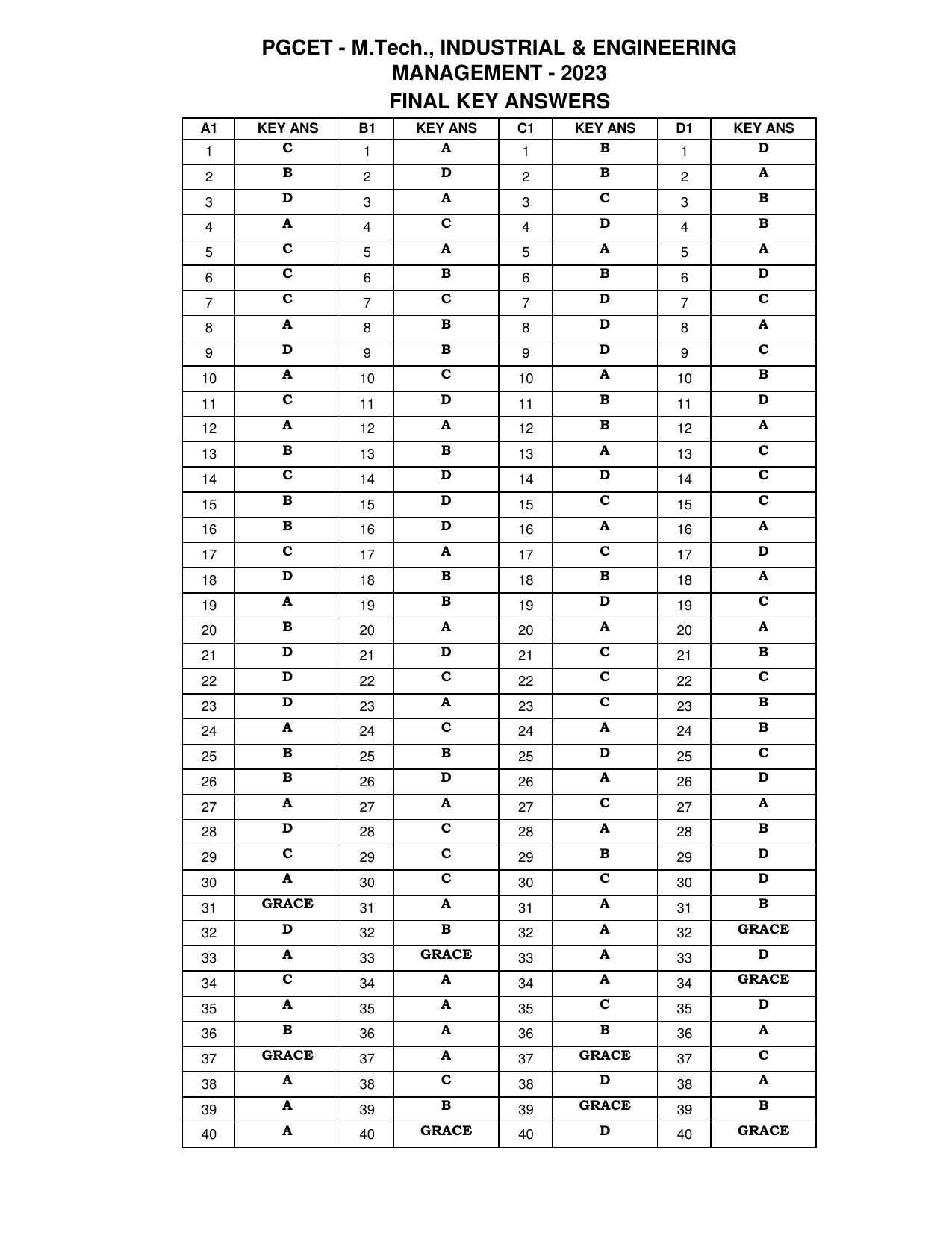 Karnataka PGCET 2023 MTech Answer Key - Page 25