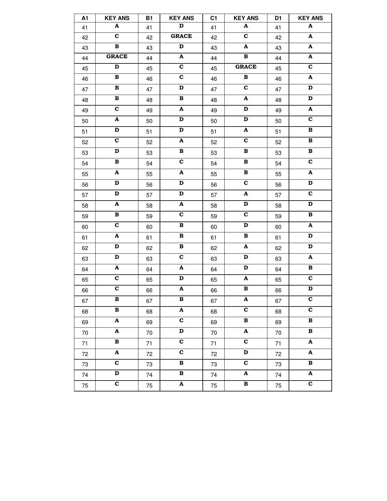 Karnataka PGCET 2023 MTech Answer Key - Page 26