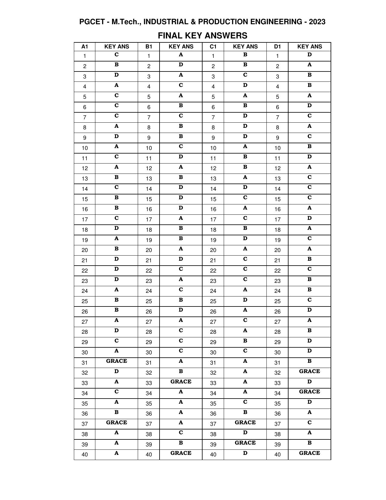 Karnataka PGCET 2023 MTech Answer Key - Page 27