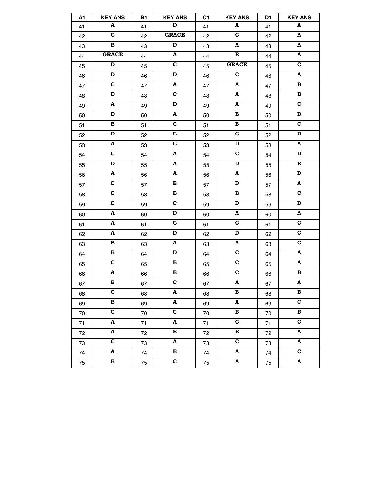 Karnataka PGCET 2023 MTech Answer Key - Page 28