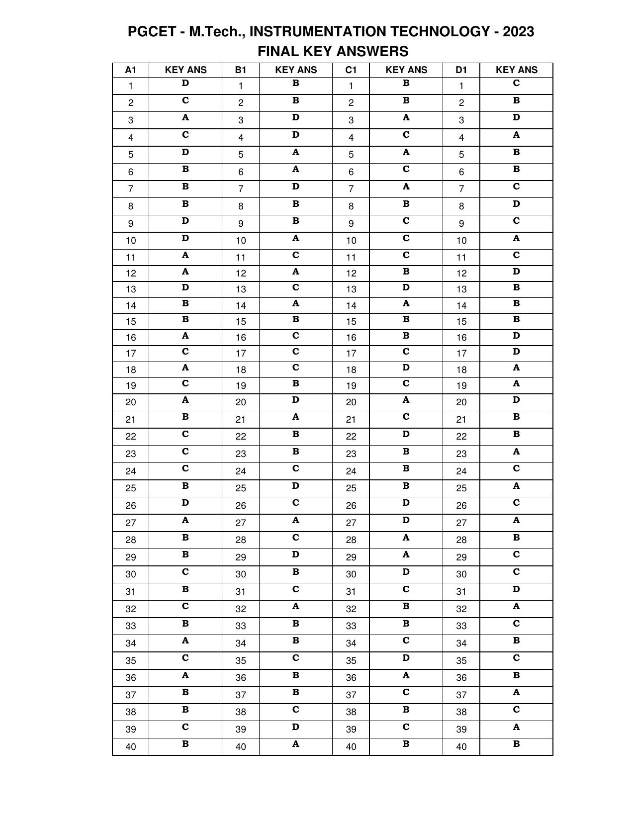 Karnataka PGCET 2023 MTech Answer Key - Page 29