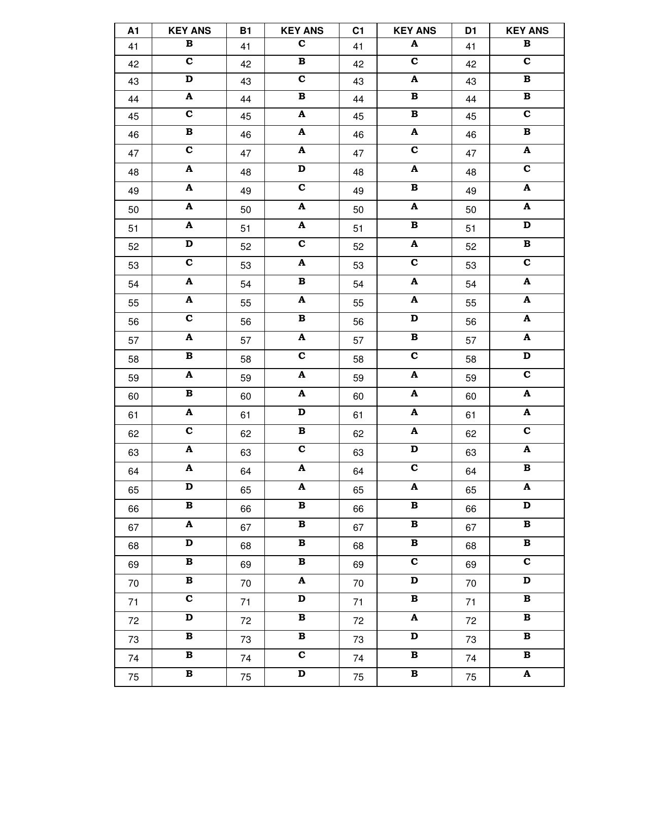 Karnataka PGCET 2023 MTech Answer Key - Page 30