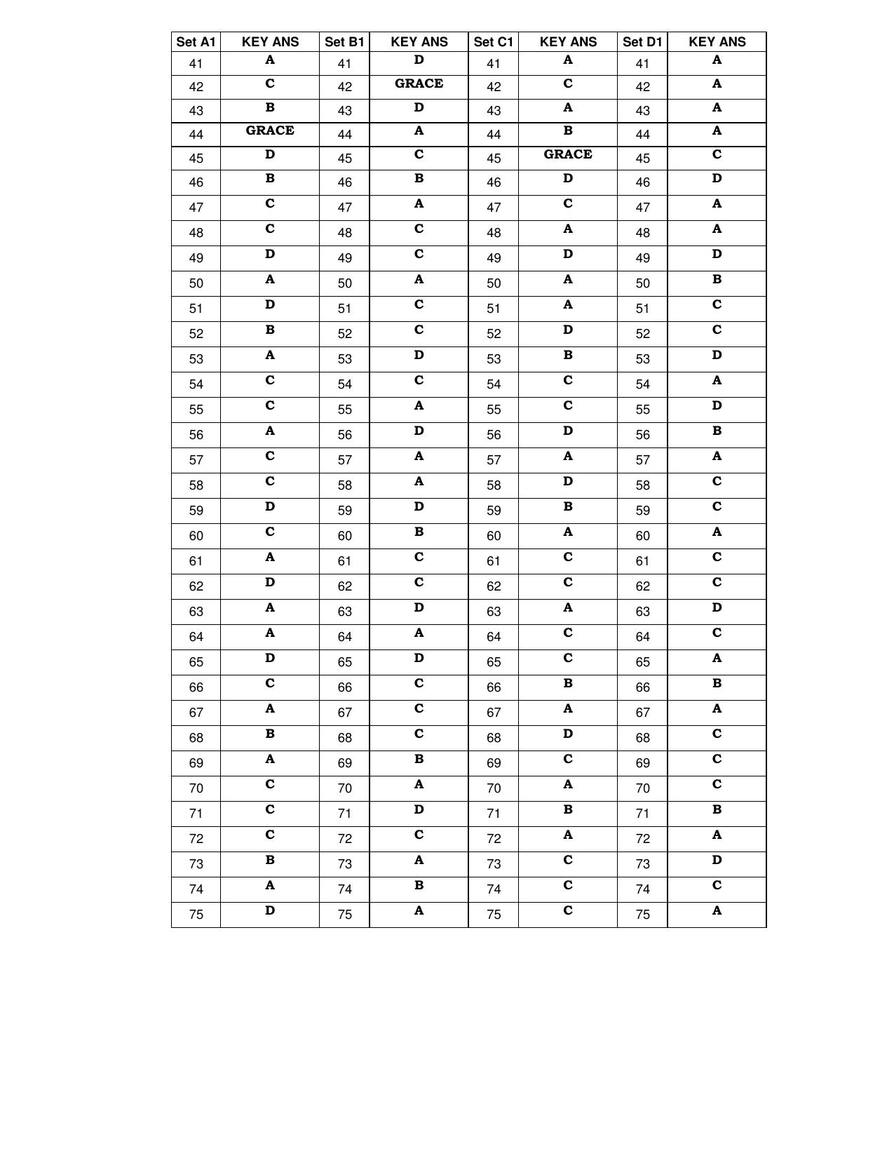 Karnataka PGCET 2023 MTech Answer Key - Page 32