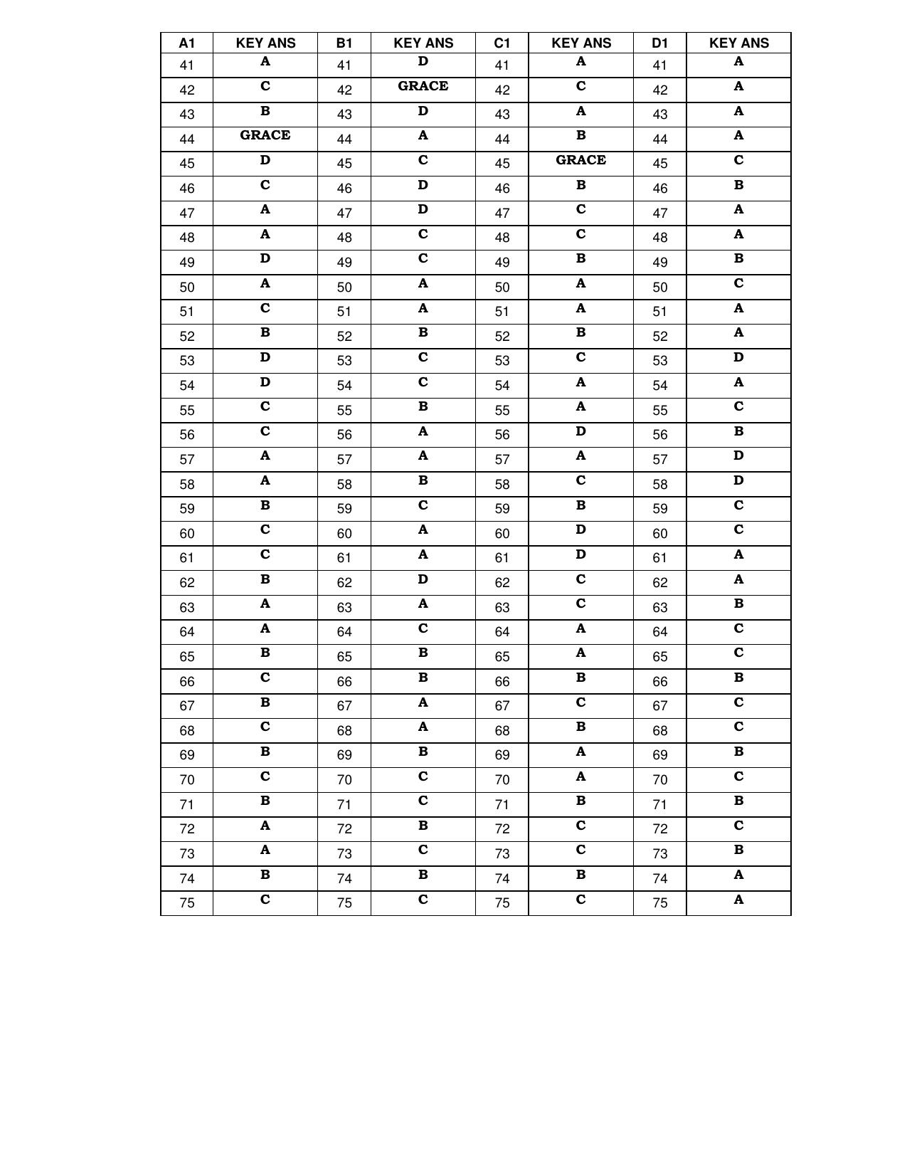 Karnataka PGCET 2023 MTech Answer Key - Page 34